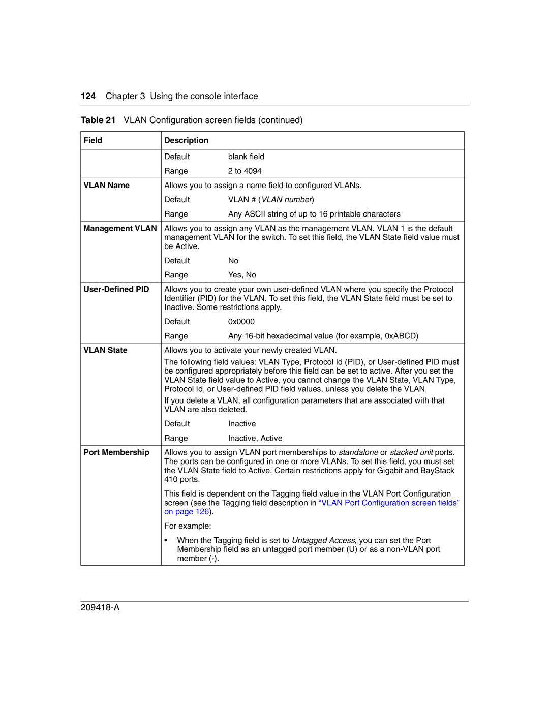 Nortel Networks 1000BASE-SX, 1000ASE-XD manual Vlan Name, Management Vlan, User-Defined PID, Vlan State, Port Membership 