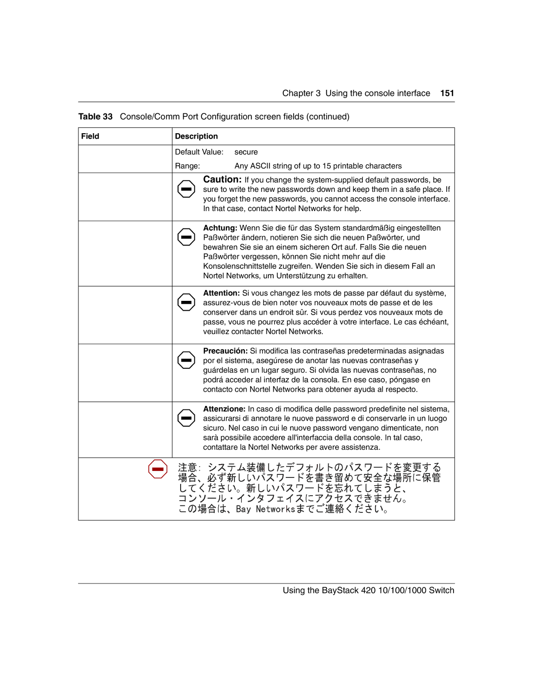 Nortel Networks 1000BASE-ZX, 1000BASE-SX, 1000ASE-XD, 1000BASE-LX manual Default Value secure Range 