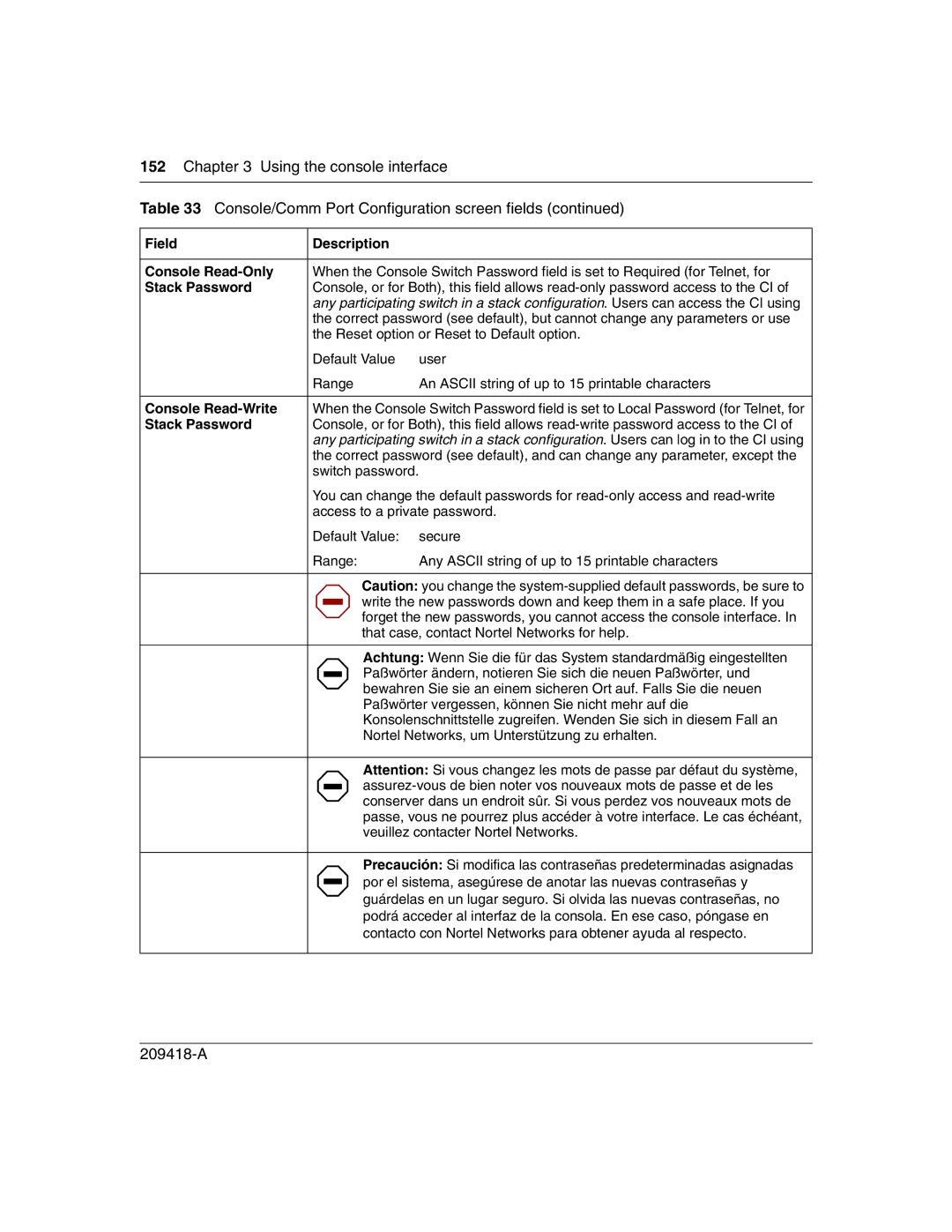 Nortel Networks 1000BASE-SX, 1000ASE-XD, 1000BASE-LX, 1000BASE-ZX manual Field Description Console Read-Only, Stack Password 