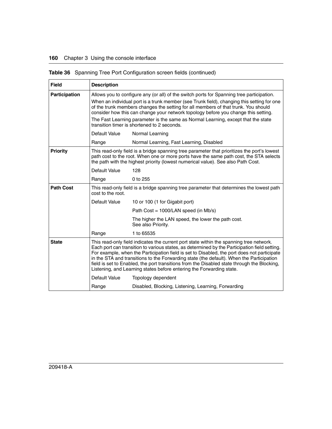 Nortel Networks 1000BASE-SX, 1000ASE-XD, 1000BASE-LX, 1000BASE-ZX manual Field Description Participation, Priority, Path Cost 