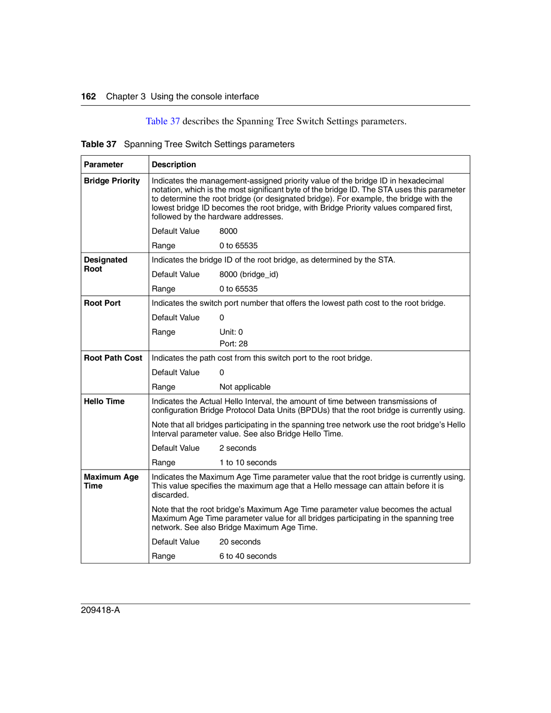 Nortel Networks 1000BASE-LX, 1000BASE-SX, 1000ASE-XD, 1000BASE-ZX Describes the Spanning Tree Switch Settings parameters 