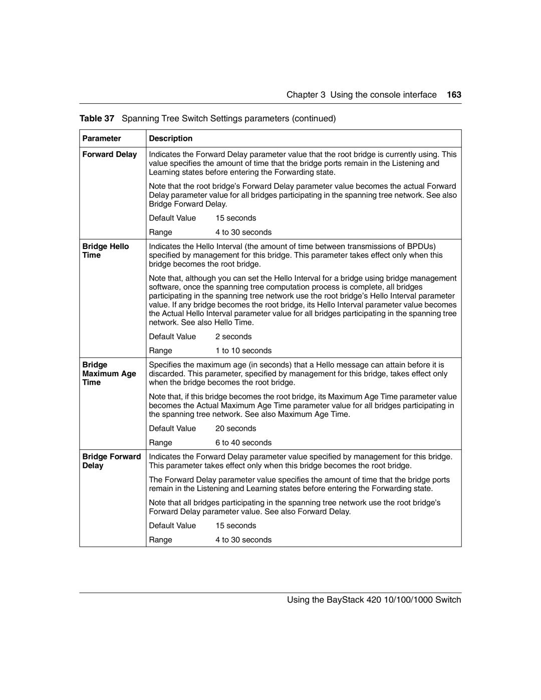 Nortel Networks 1000BASE-ZX, 1000BASE-SX, 1000ASE-XD manual Parameter Description Forward Delay, Bridge Hello, Bridge Forward 