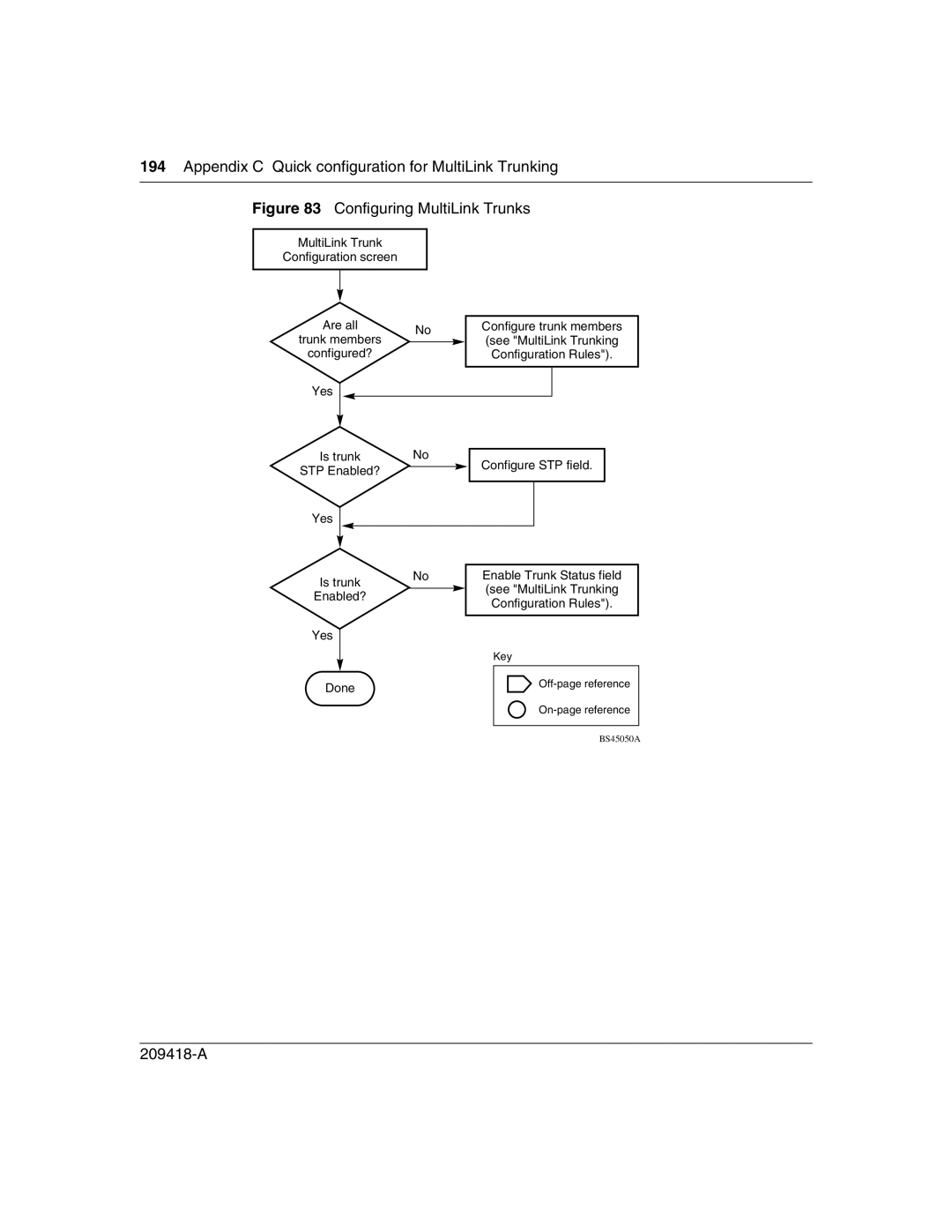 Nortel Networks 1000BASE-LX manual Appendix C Quick configuration for MultiLink Trunking, Configuring MultiLink Trunks 