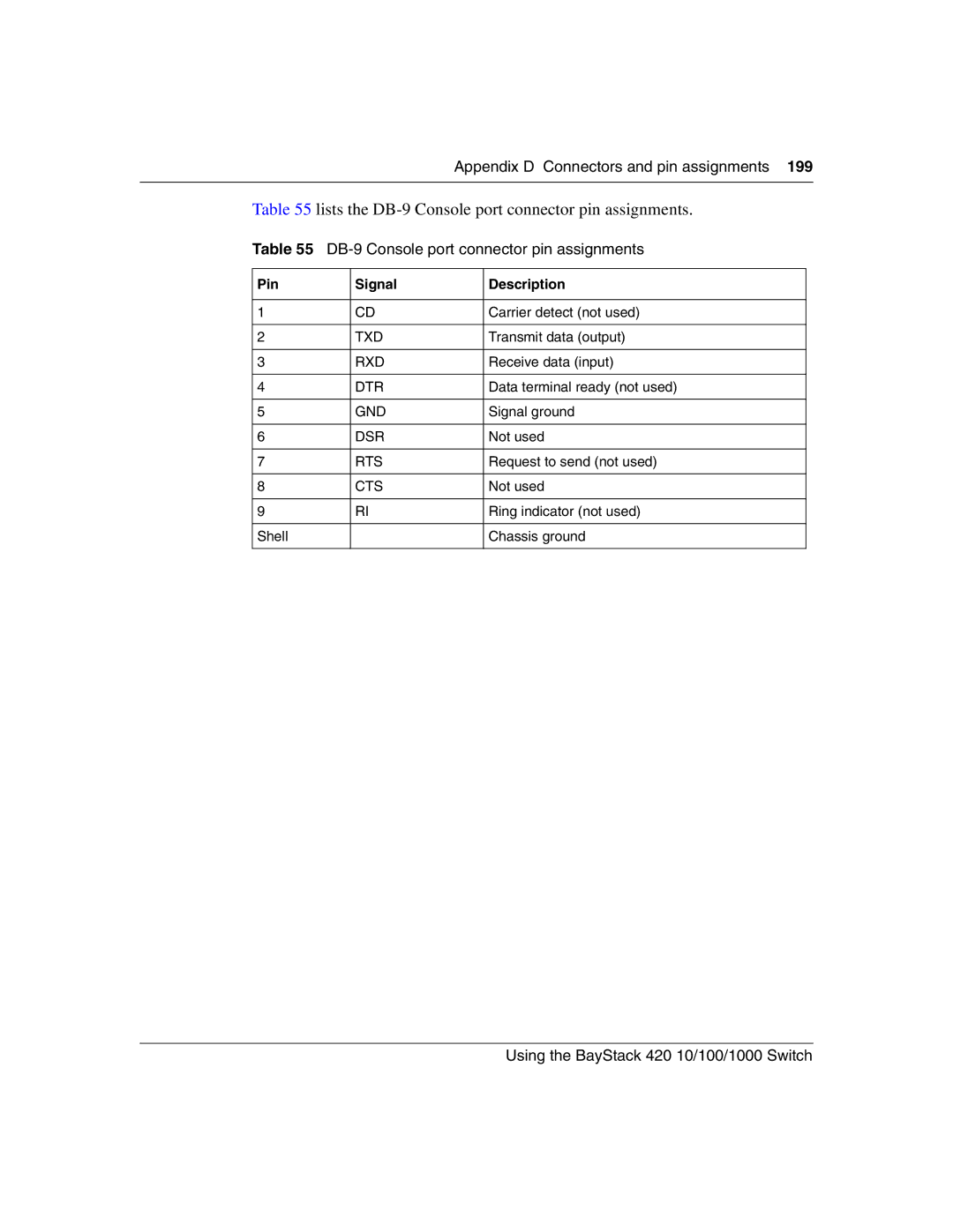 Nortel Networks 1000BASE-ZX, 1000BASE-SX, 1000ASE-XD, 1000BASE-LX manual Lists the DB-9 Console port connector pin assignments 