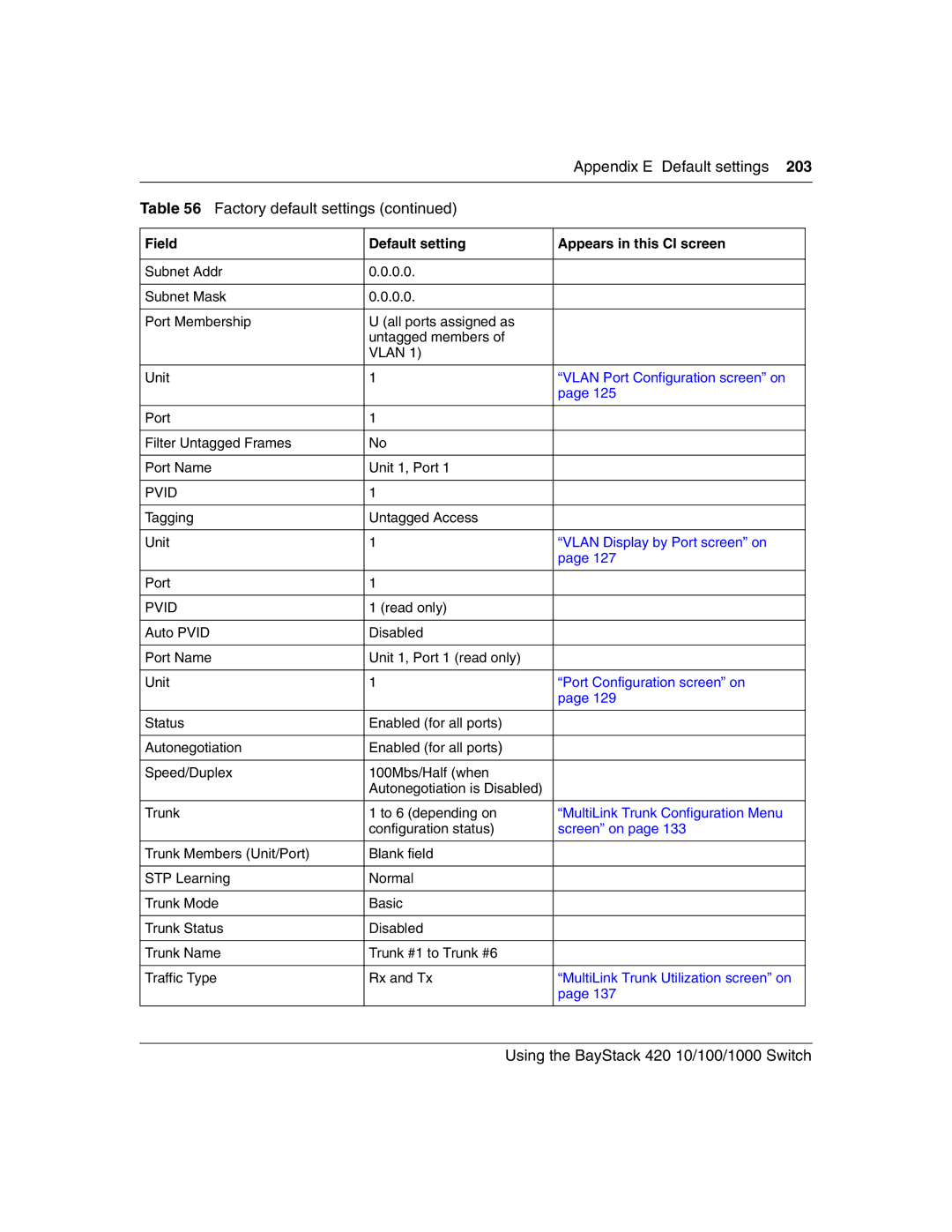 Nortel Networks 1000BASE-ZX, 1000BASE-SX, 1000ASE-XD, 1000BASE-LX Appendix E Default settings, Port Configuration screen on 