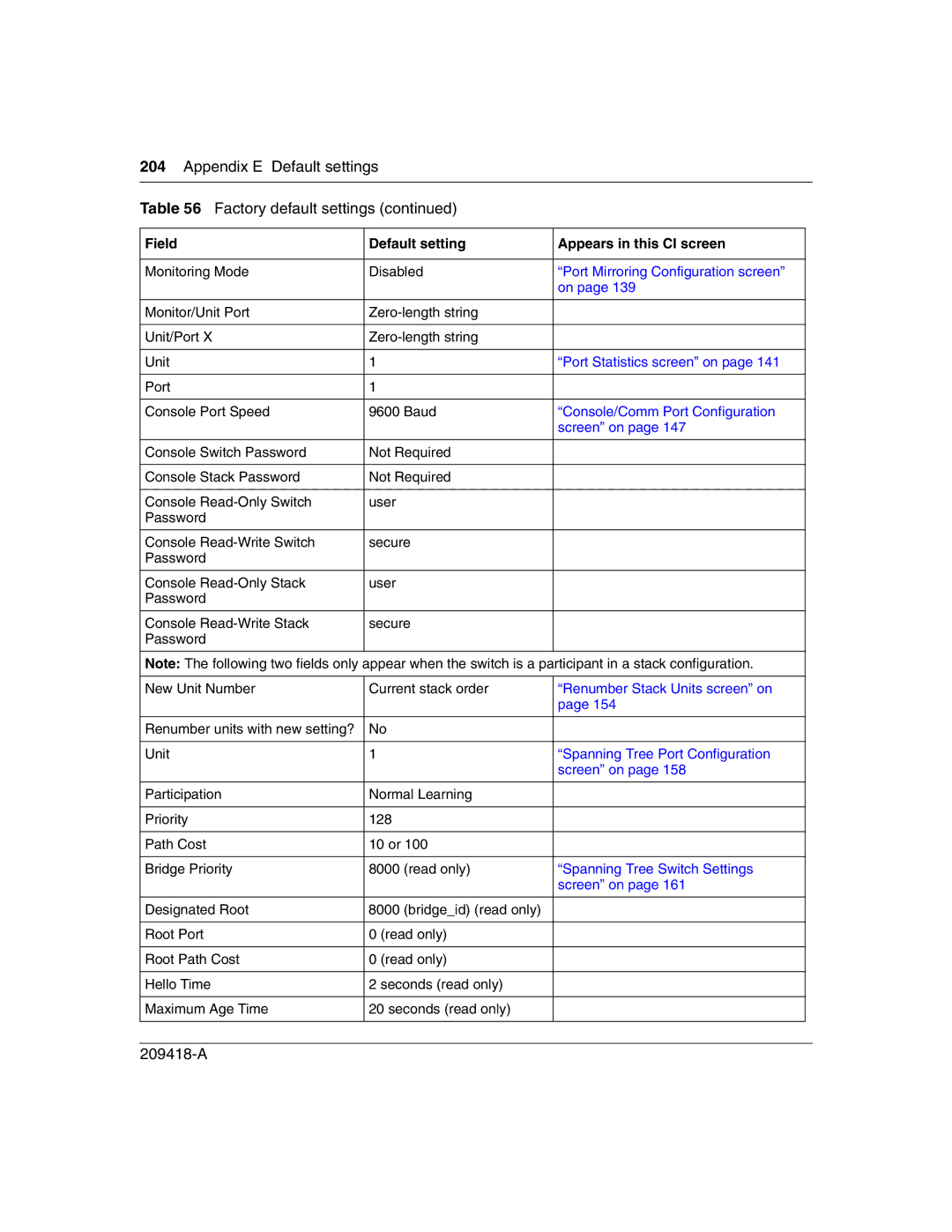 Nortel Networks 1000BASE-SX, 1000ASE-XD, 1000BASE-LX, 1000BASE-ZX manual Port Mirroring Configuration screen 