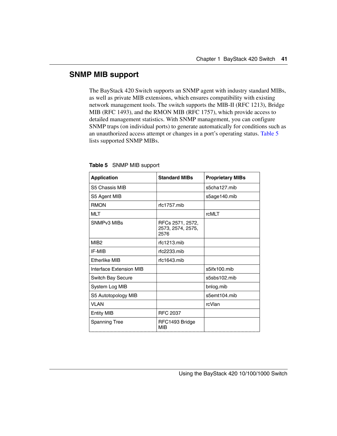 Nortel Networks 1000ASE-XD, 1000BASE-SX, 1000BASE-LX manual Snmp MIB support, Application Standard MIBs Proprietary MIBs 