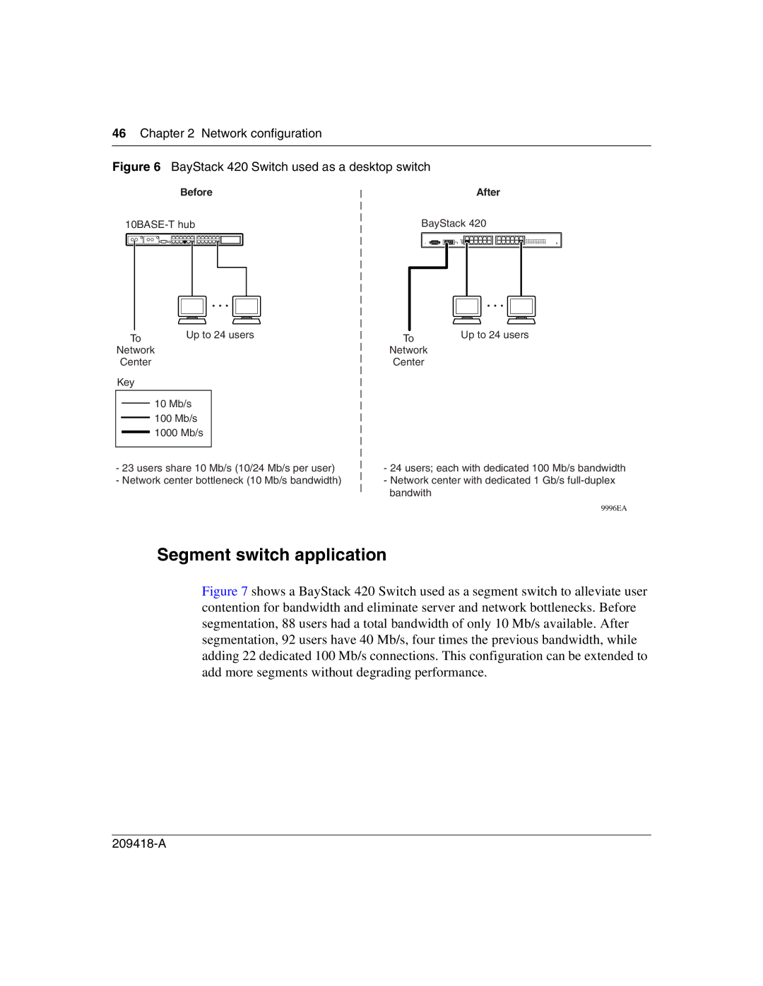 Nortel Networks 1000BASE-LX, 1000BASE-SX, 1000ASE-XD, 1000BASE-ZX manual Segment switch application, Network configuration 