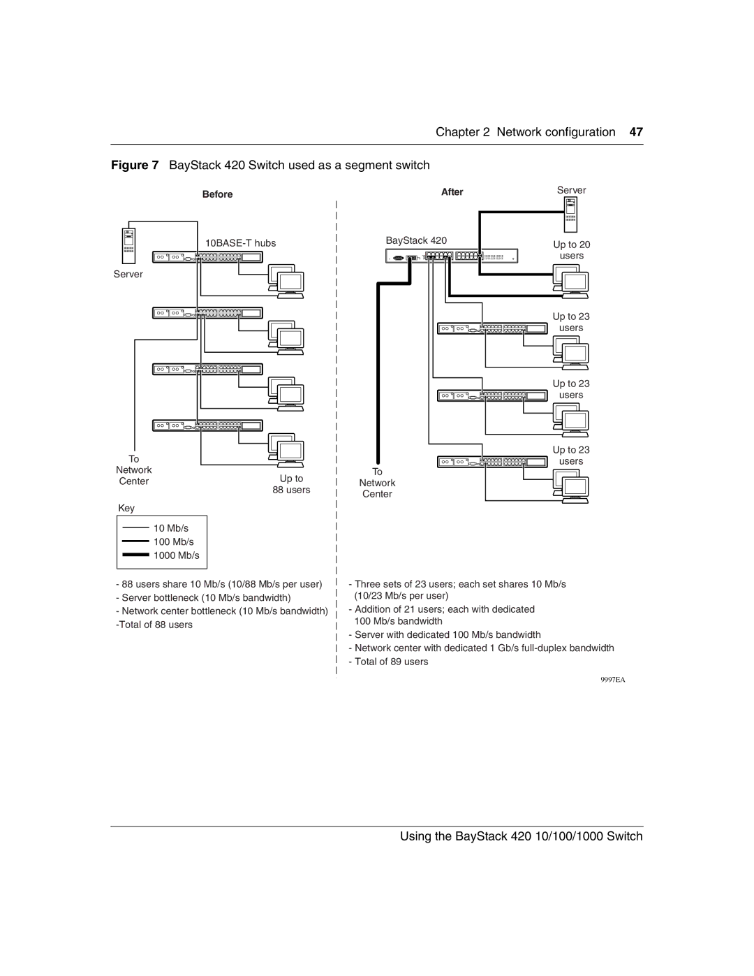 Nortel Networks 1000BASE-ZX, 1000BASE-SX, 1000ASE-XD, 1000BASE-LX manual BayStack 420 Switch used as a segment switch 