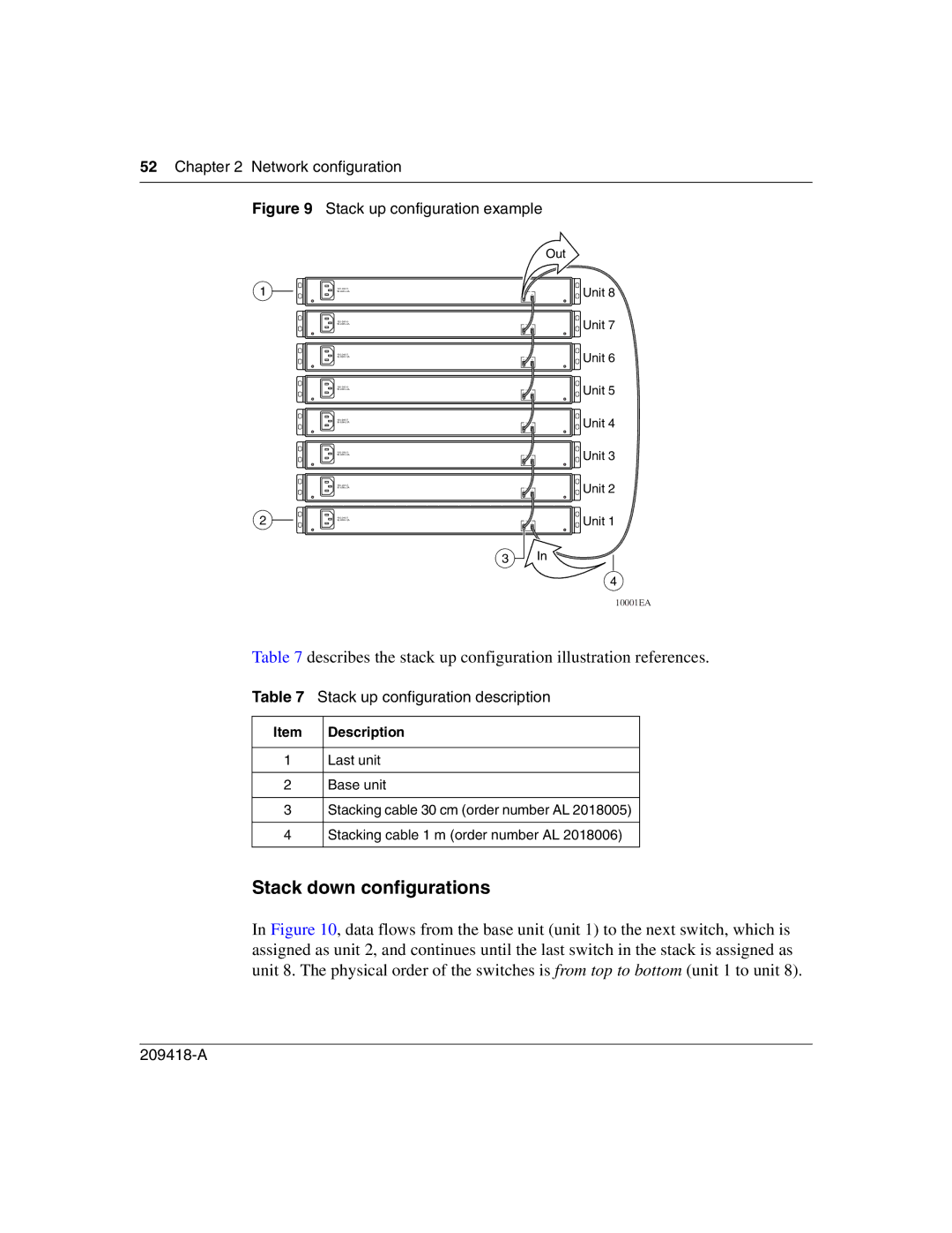 Nortel Networks 1000BASE-SX, 1000ASE-XD, 1000BASE-LX manual Stack down configurations, Stack up configuration description 