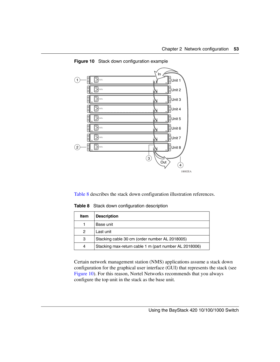 Nortel Networks 1000ASE-XD, 1000BASE-SX, 1000BASE-LX Stack down configuration example, Stack down configuration description 