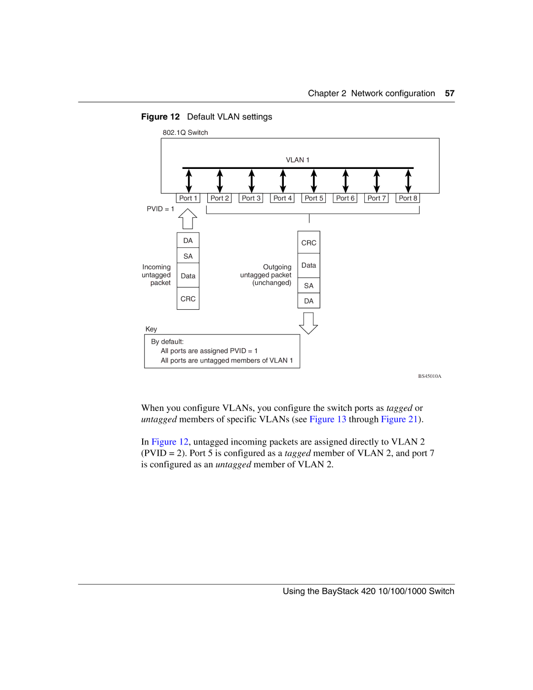 Nortel Networks 1000ASE-XD, 1000BASE-SX, 1000BASE-LX, 1000BASE-ZX manual Default Vlan settings 