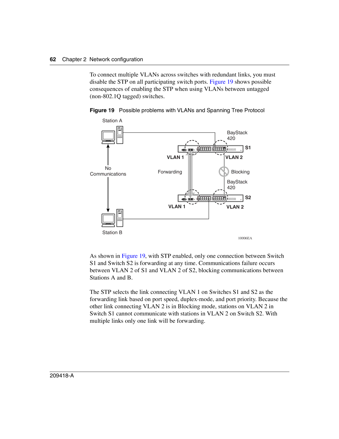 Nortel Networks 1000BASE-LX, 1000BASE-SX, 1000ASE-XD, 1000BASE-ZX Possible problems with VLANs and Spanning Tree Protocol 