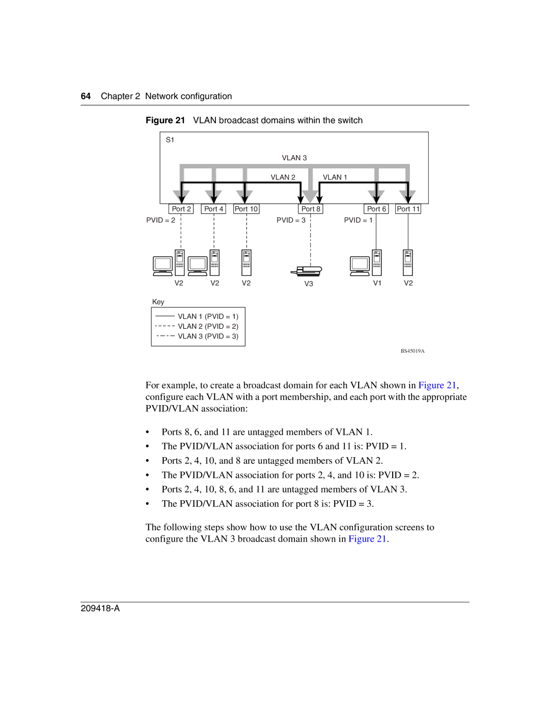 Nortel Networks 1000BASE-SX, 1000ASE-XD, 1000BASE-LX, 1000BASE-ZX manual Vlan broadcast domains within the switch 