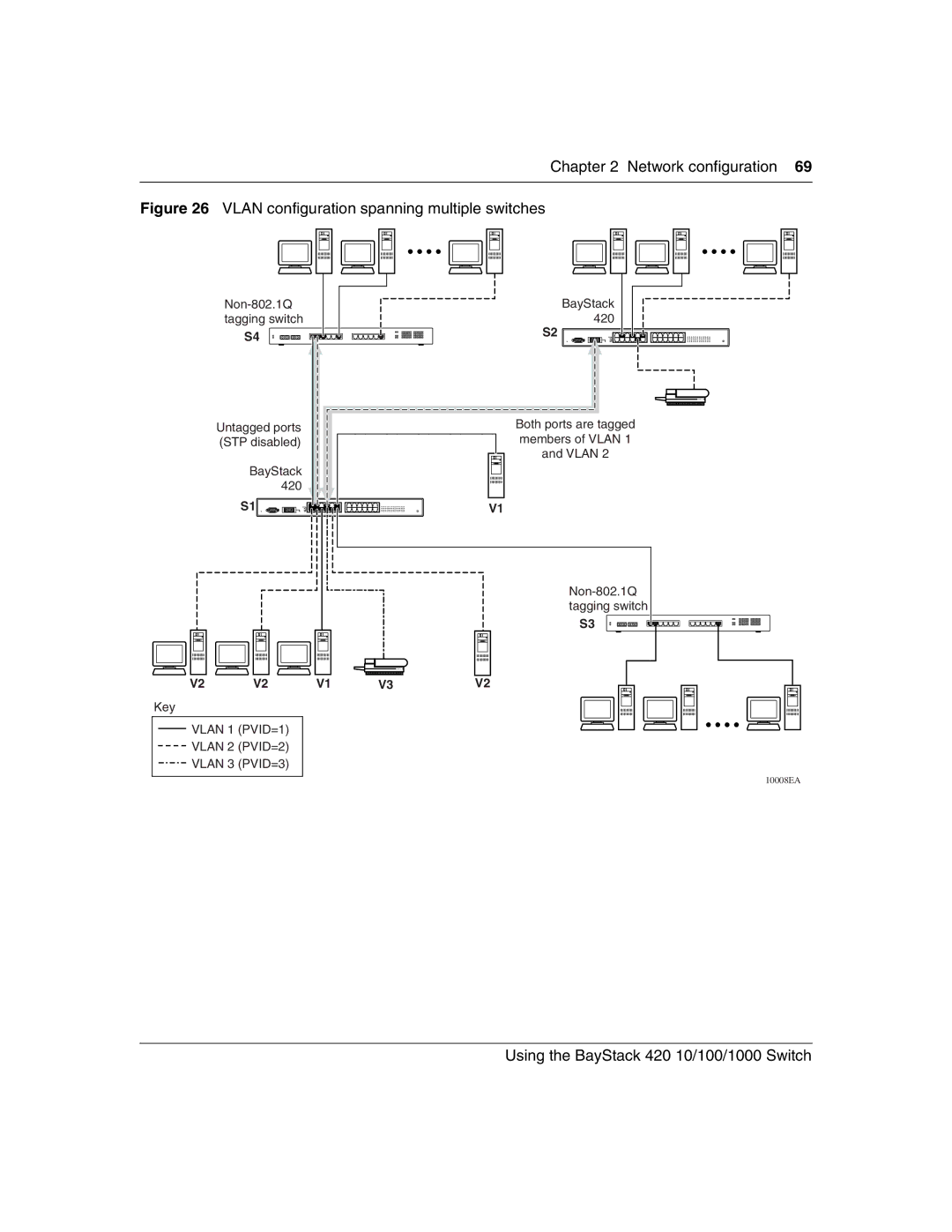 Nortel Networks 1000ASE-XD, 1000BASE-SX, 1000BASE-LX, 1000BASE-ZX manual Vlan configuration spanning multiple switches 