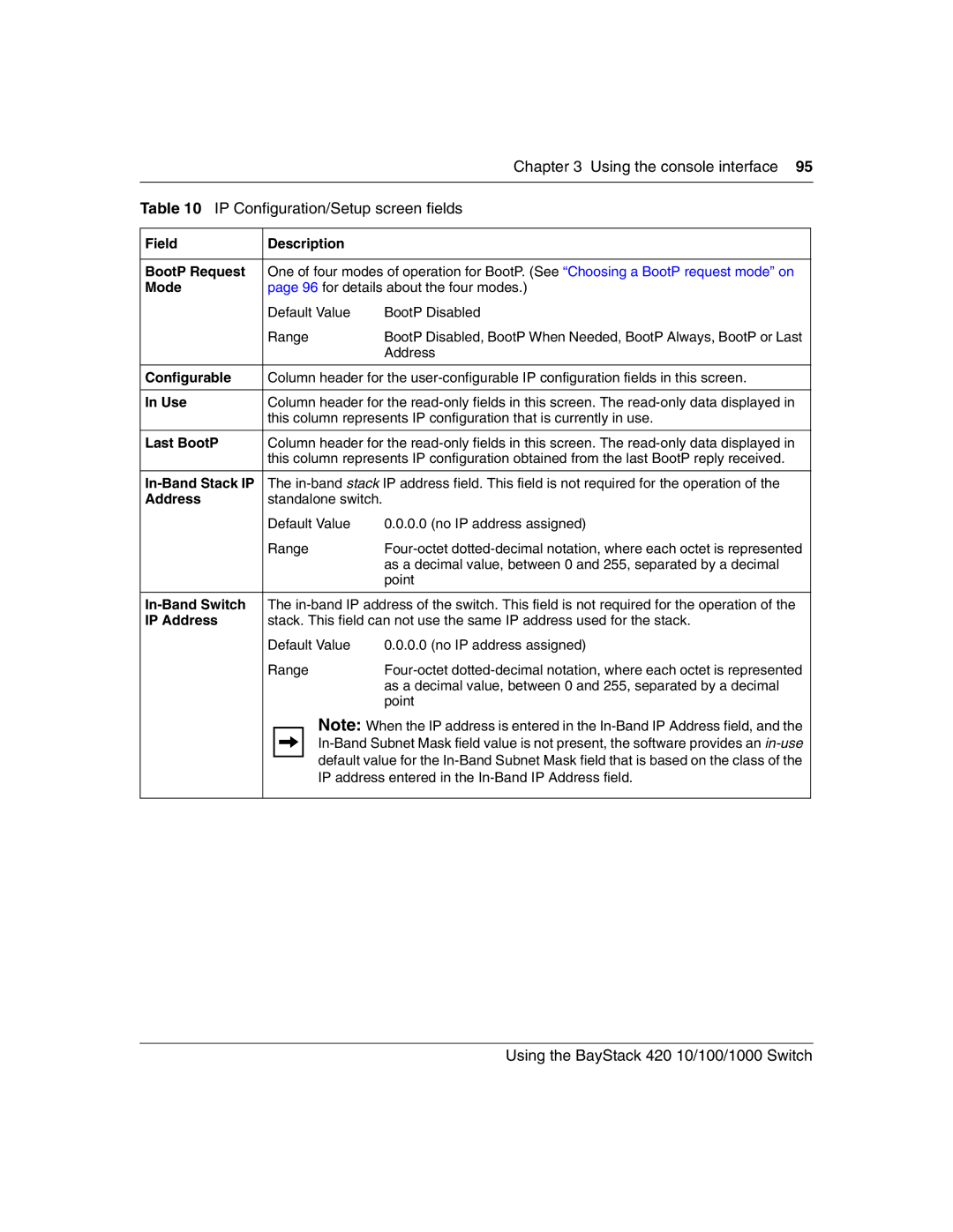 Nortel Networks 1000BASE-ZX, 1000BASE-SX, 1000ASE-XD, 1000BASE-LX manual IP Configuration/Setup screen fields 