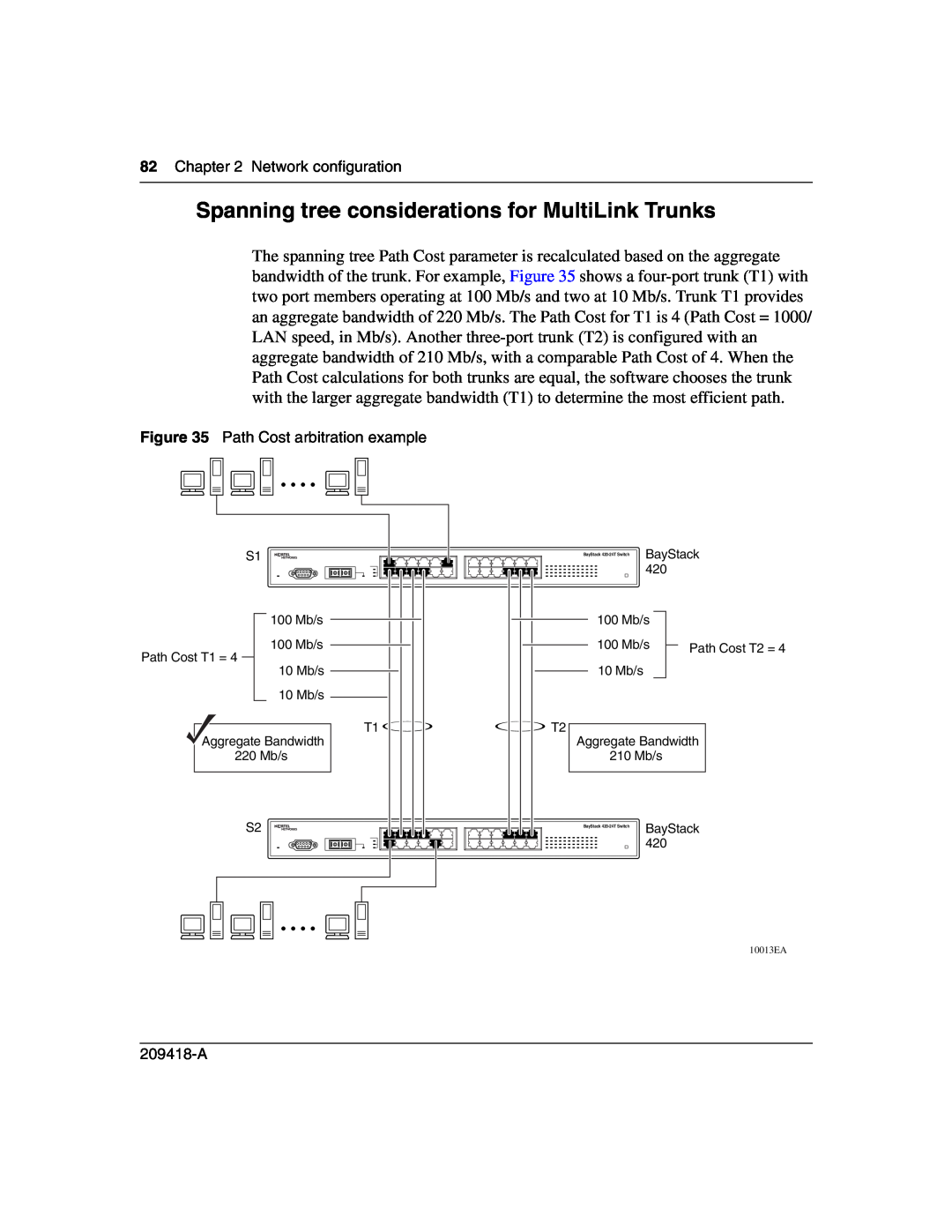 Nortel Networks 1000BASE-LX, 1000BASE-SX, 1000ASE-XD, 1000BASE-ZX Spanning tree considerations for MultiLink Trunks, 10013EA 