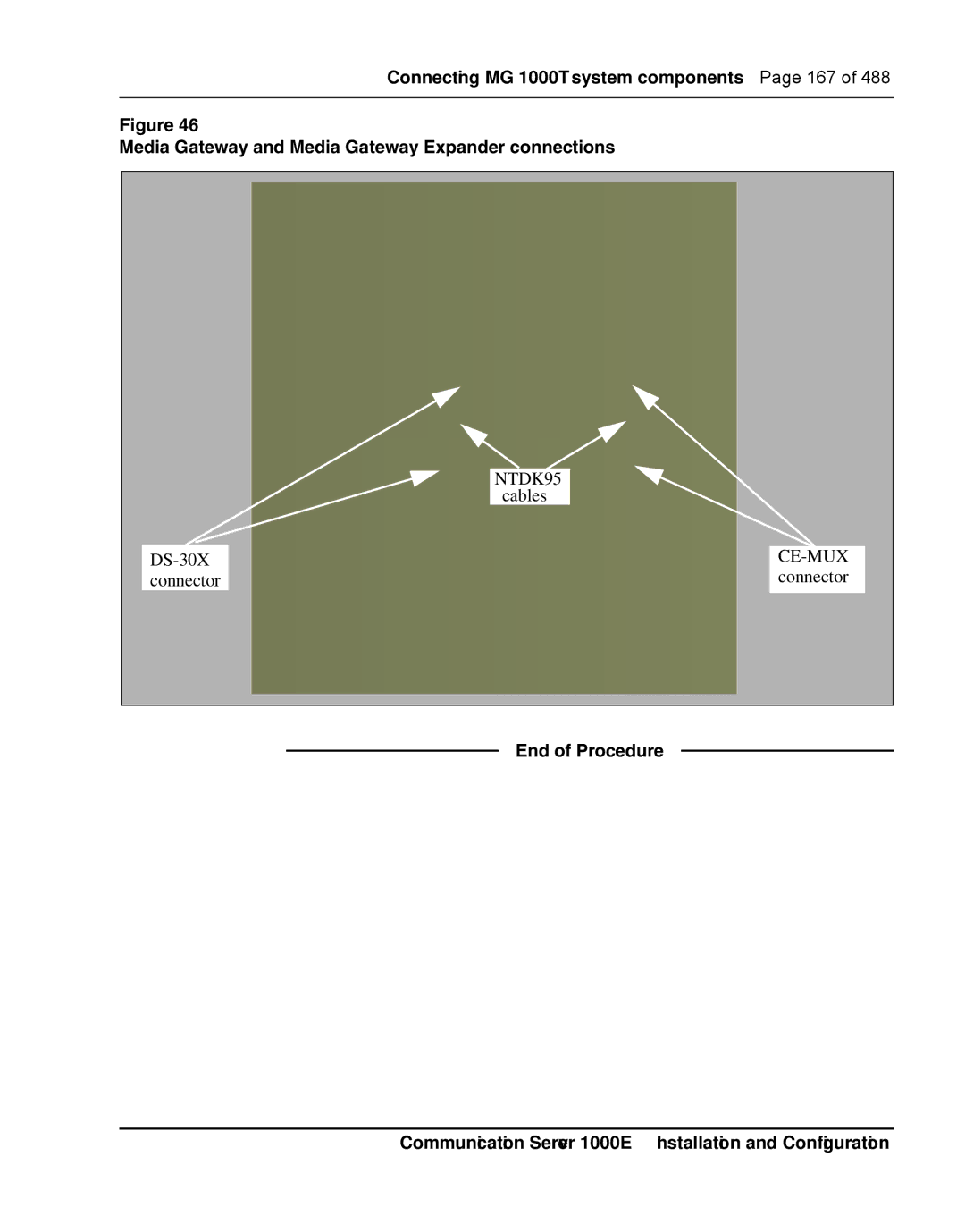 Nortel Networks 1000E warranty Connecting MG 1000T system components Page 167 