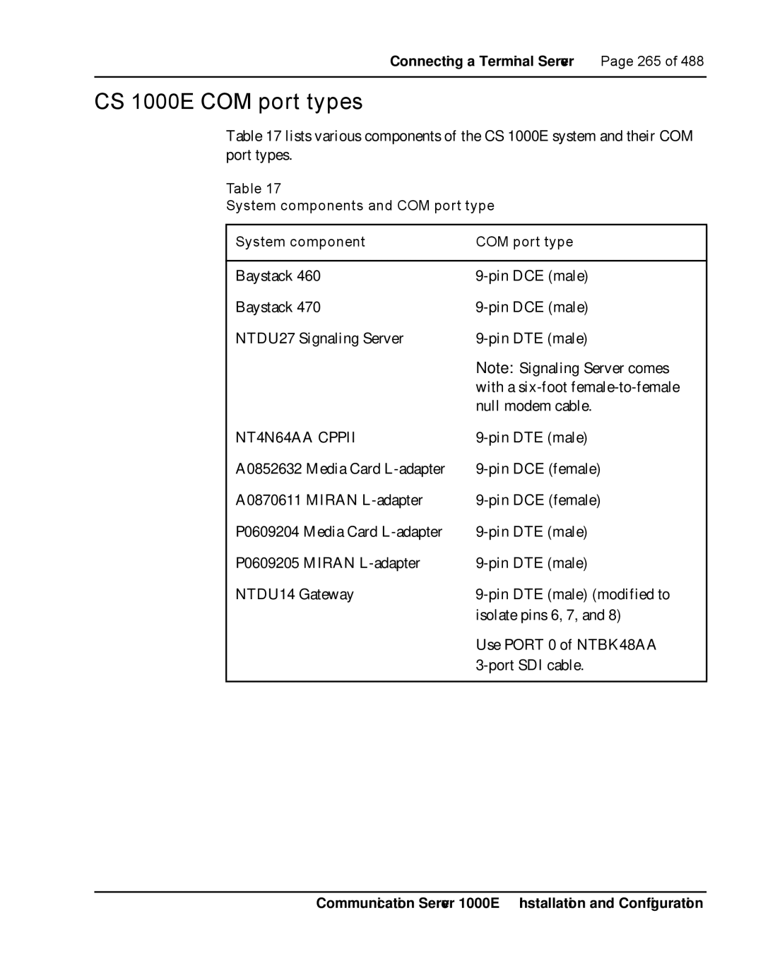 Nortel Networks warranty CS 1000E COM port types, System components and COM port type 