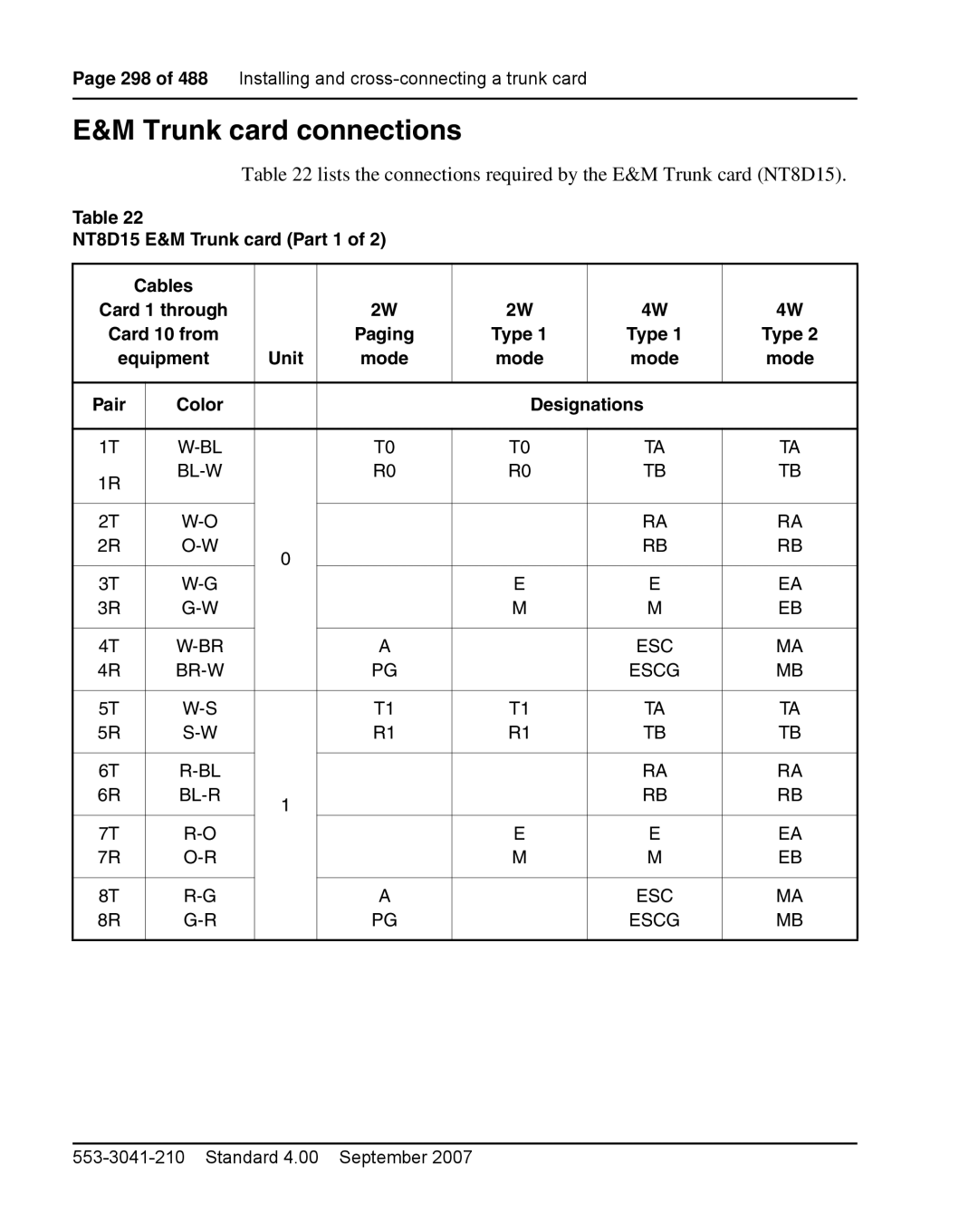 Nortel Networks 1000E warranty Trunk card connections, Lists the connections required by the E&M Trunk card NT8D15 