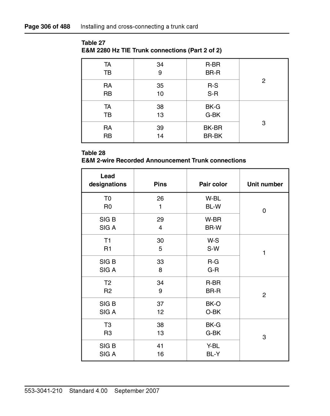 Nortel Networks 1000E Hz TIE Trunk connections Part 2, Br-R Bk-G, BL-W SIG B SIG a BR-W, SIG B BK-O SIG a BK-G BL-Y 