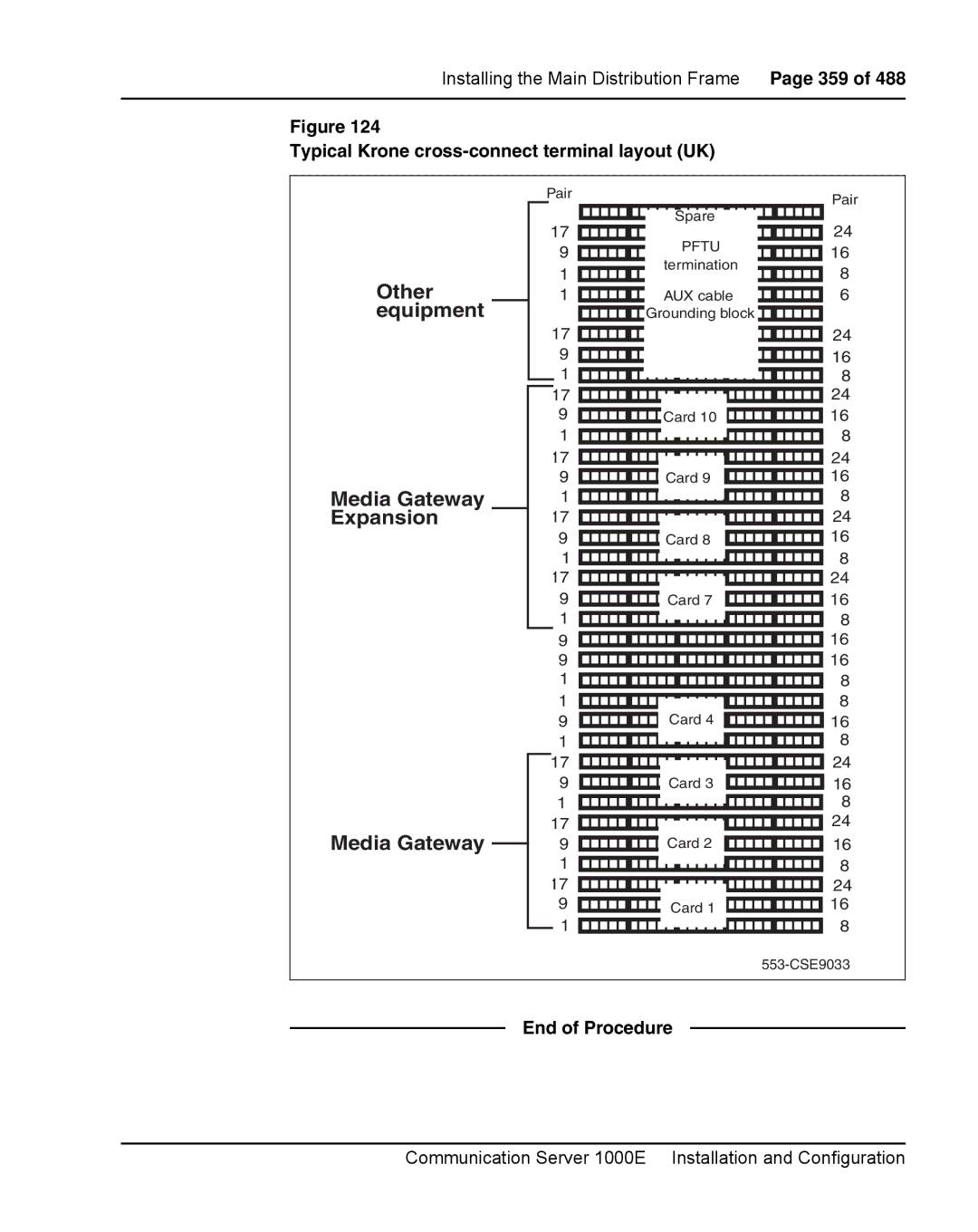 Nortel Networks 1000E warranty Other equipment Media Gateway Expansion, Typical Krone cross-connect terminal layout UK 