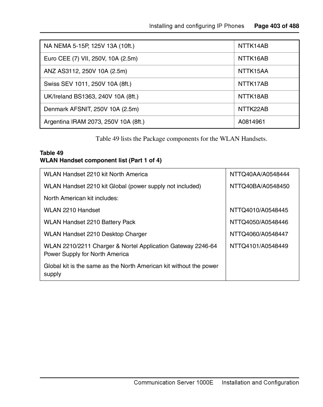 Nortel Networks 1000E warranty Lists the Package components for the Wlan Handsets, Wlan Handset component list Part 1 