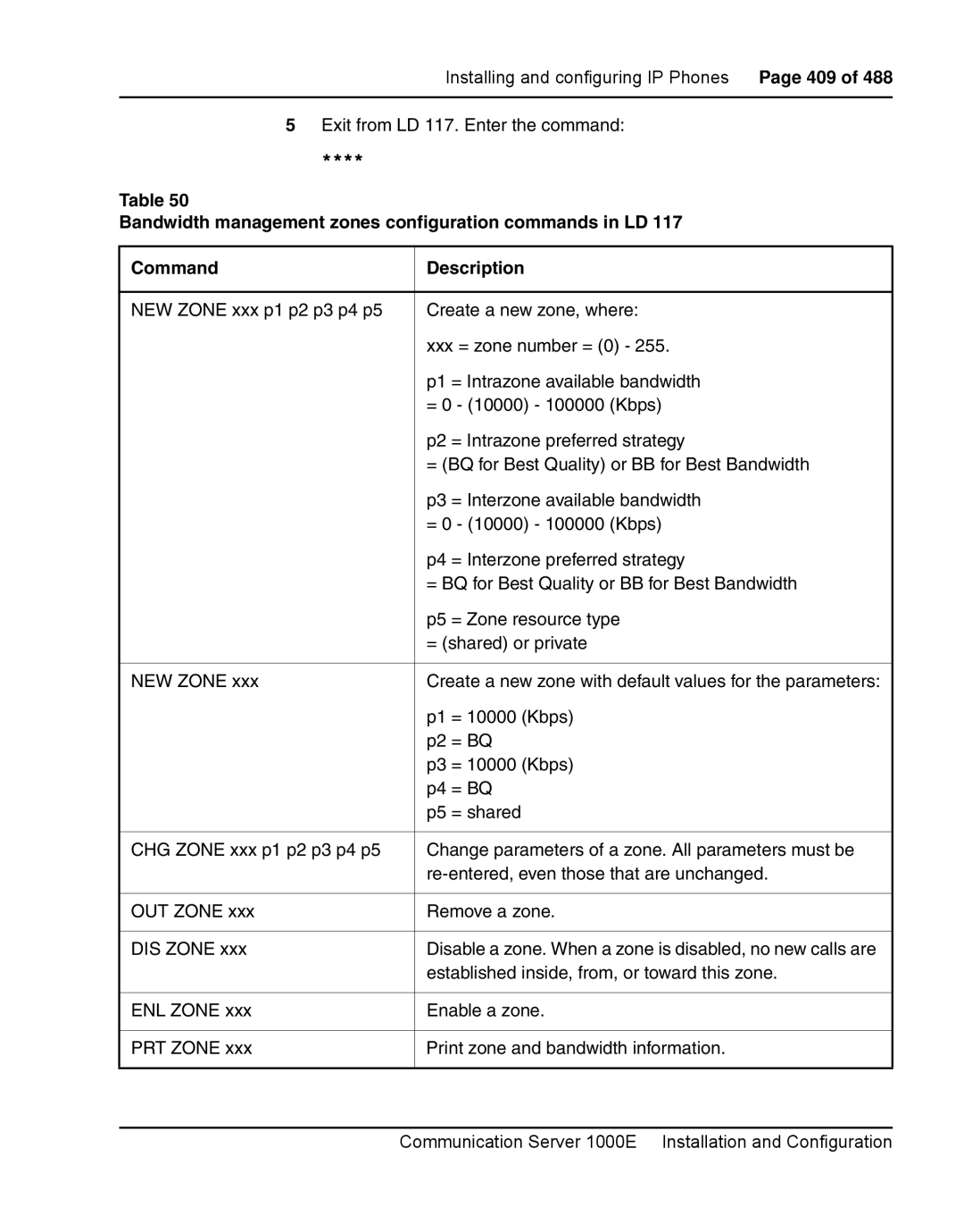 Nortel Networks 1000E warranty Established inside, from, or toward this zone 