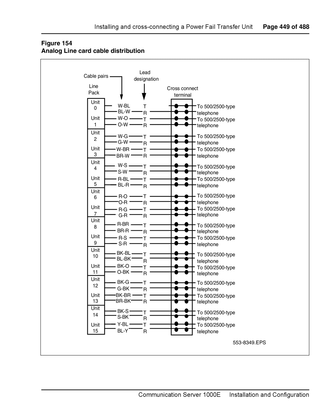 Nortel Networks 1000E warranty Analog Line card cable distribution 