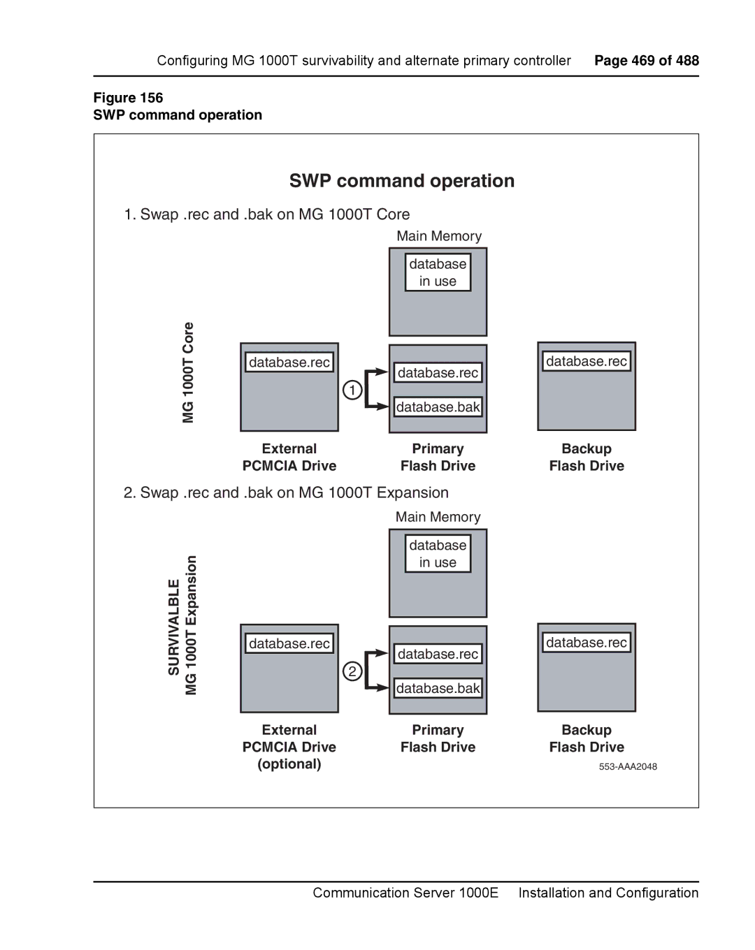 Nortel Networks 1000E warranty SWP command operation 