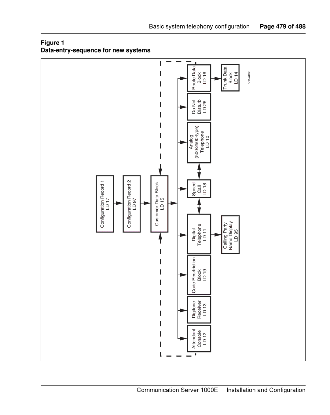 Nortel Networks 1000E warranty Data-entry-sequence for new systems 