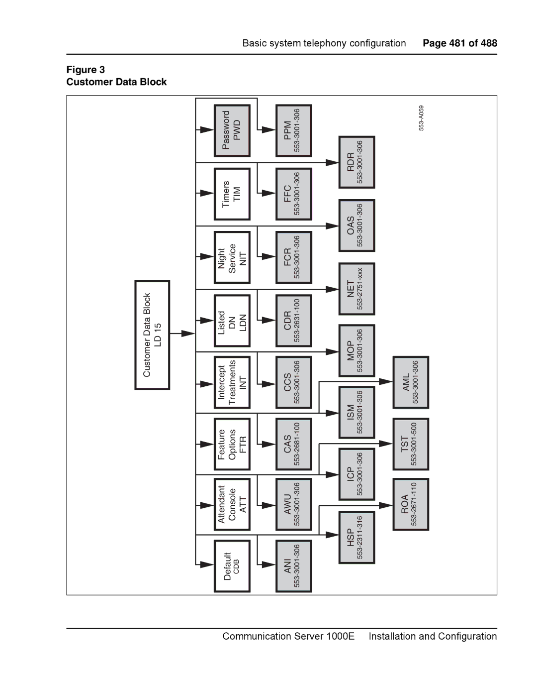 Nortel Networks 1000E warranty Data Block 