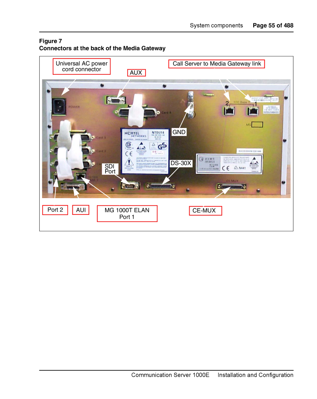 Nortel Networks 1000E warranty Connectors at the back of the Media Gateway 