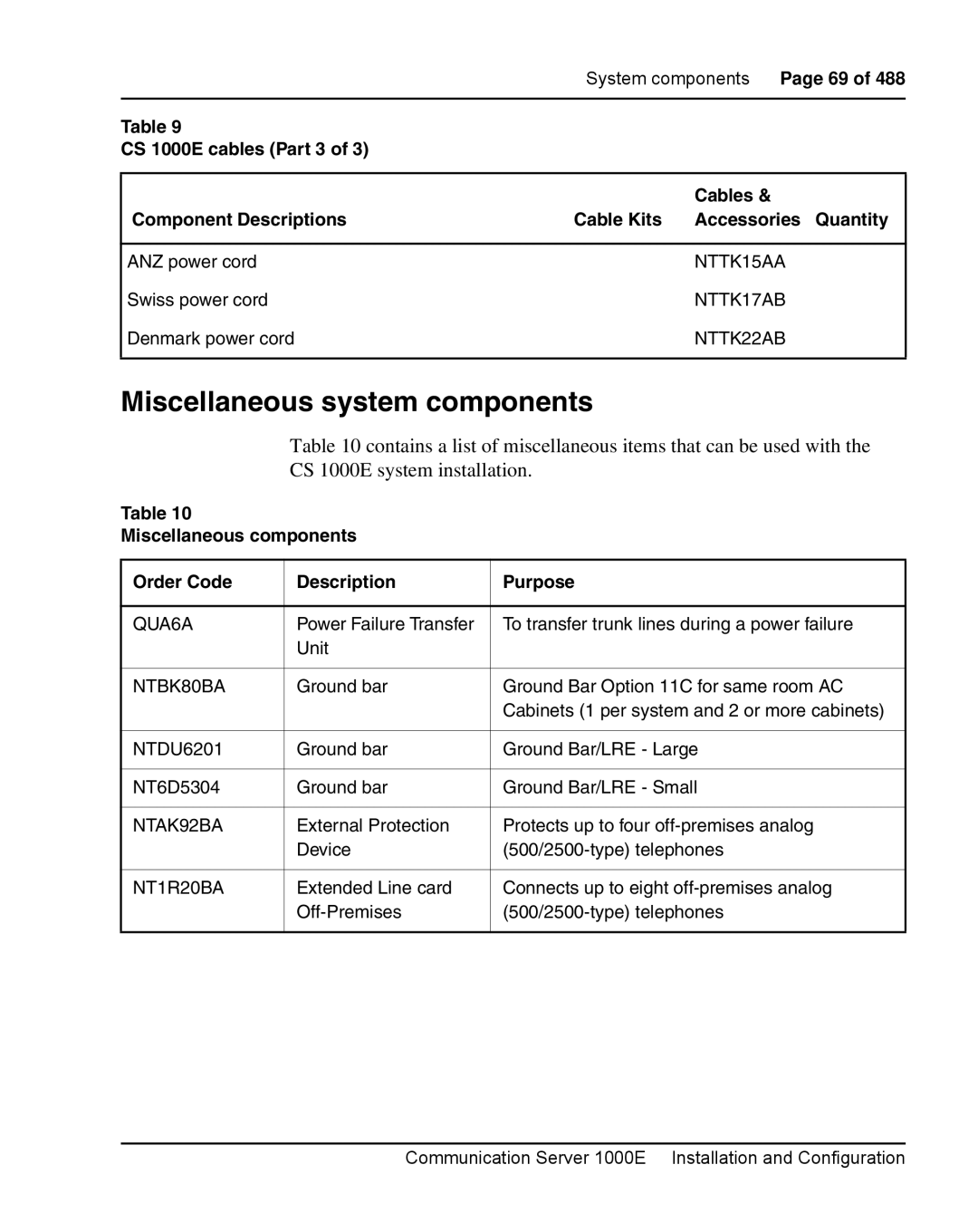 Nortel Networks 1000E warranty Miscellaneous system components, Miscellaneous components Order Code Description Purpose 