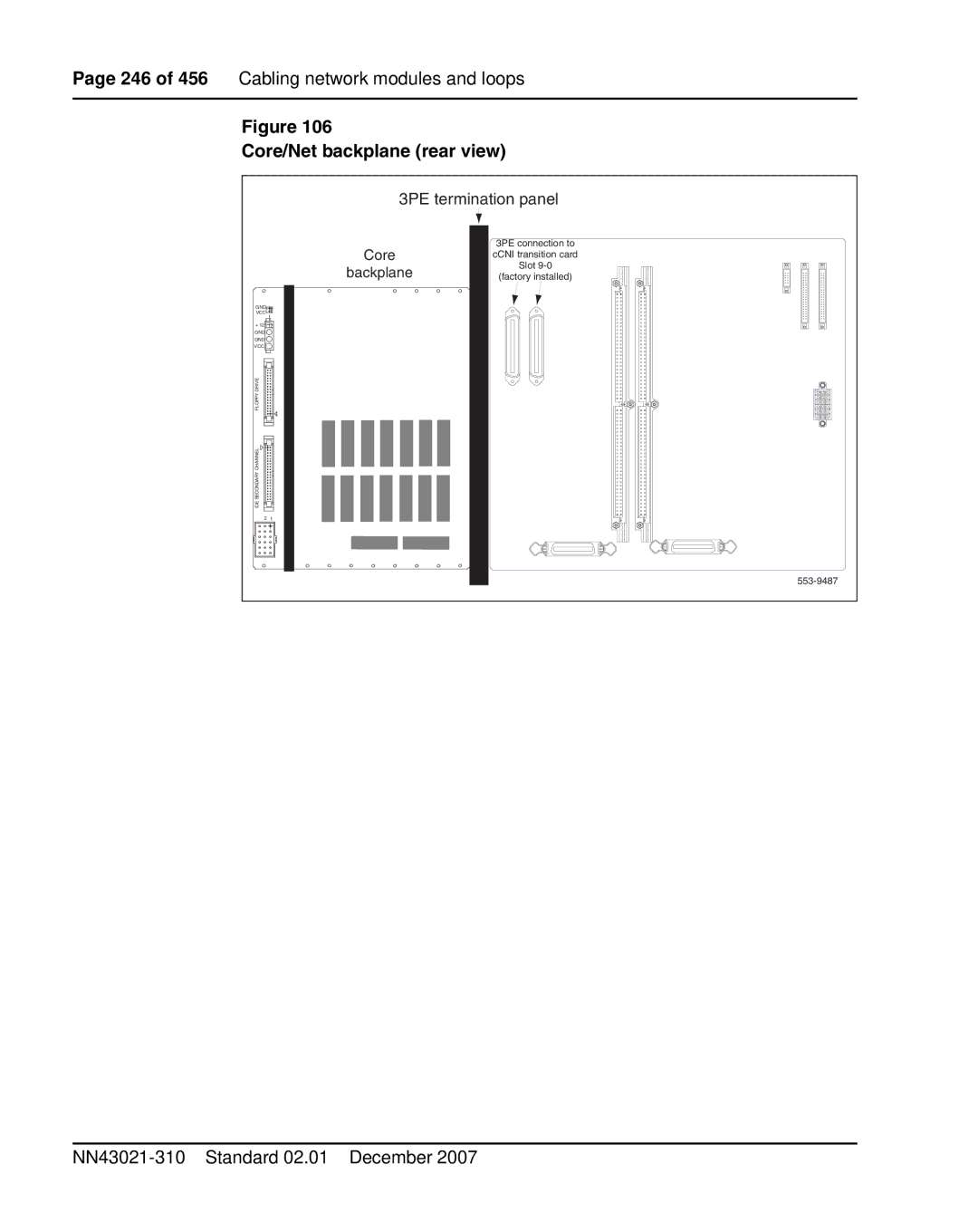 Nortel Networks 1000M warranty Core/Net backplane rear view, 3PE termination panel 