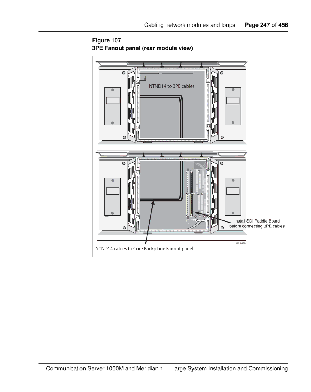 Nortel Networks 1000M warranty 3PE Fanout panel rear module view, NTND14 to 3PE cables 