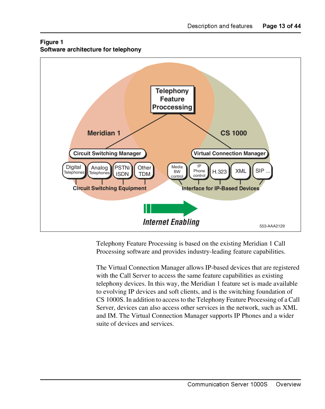 Nortel Networks 1000S manual Internet Enabling 