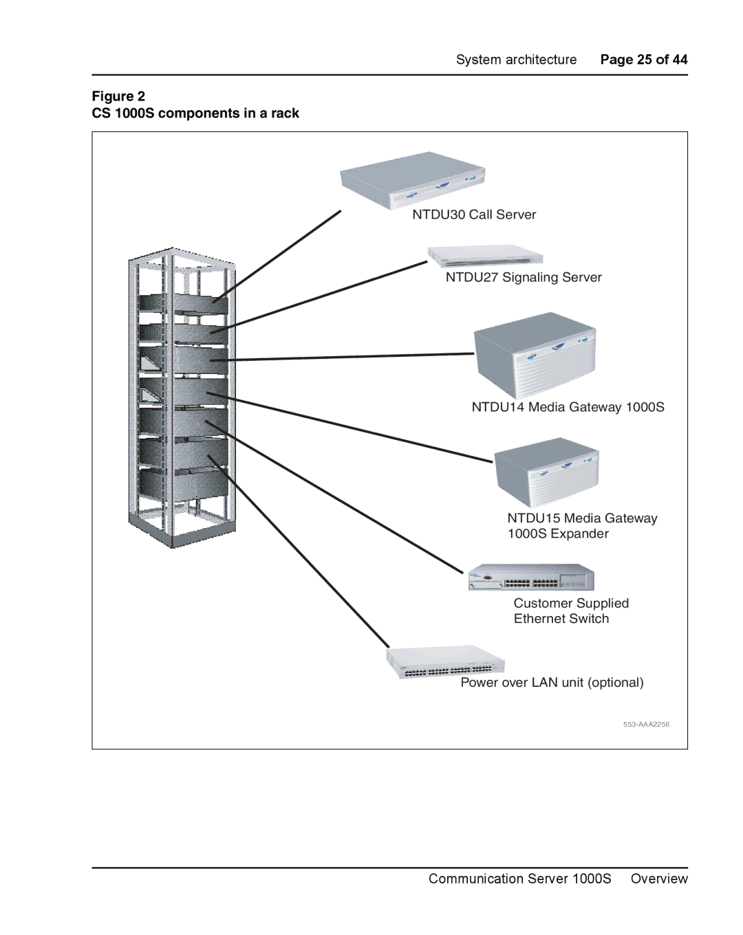 Nortel Networks manual CS 1000S components in a rack 