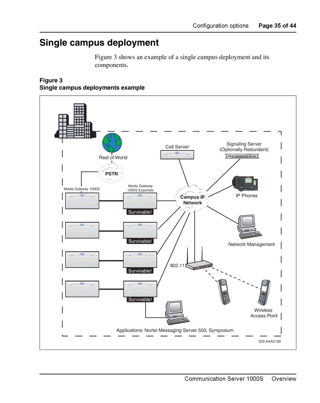 Nortel Networks 1000S manual Single campus deployments example 