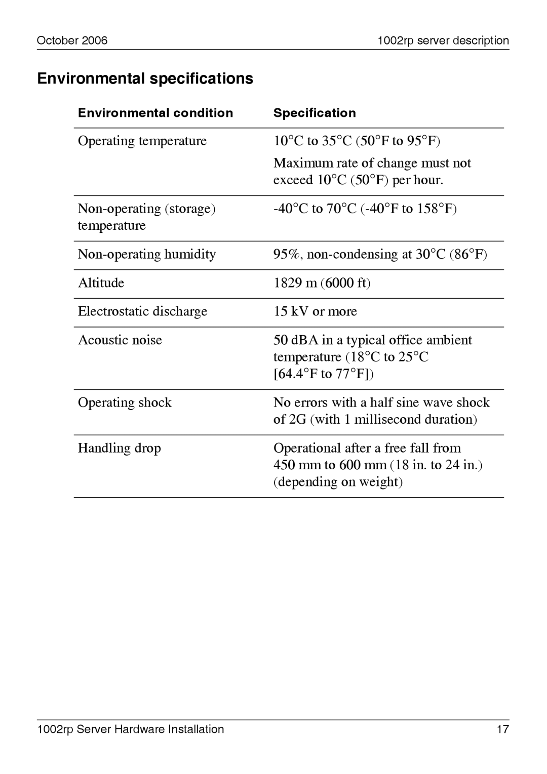 Nortel Networks 1002rp manual Environmental specifications 