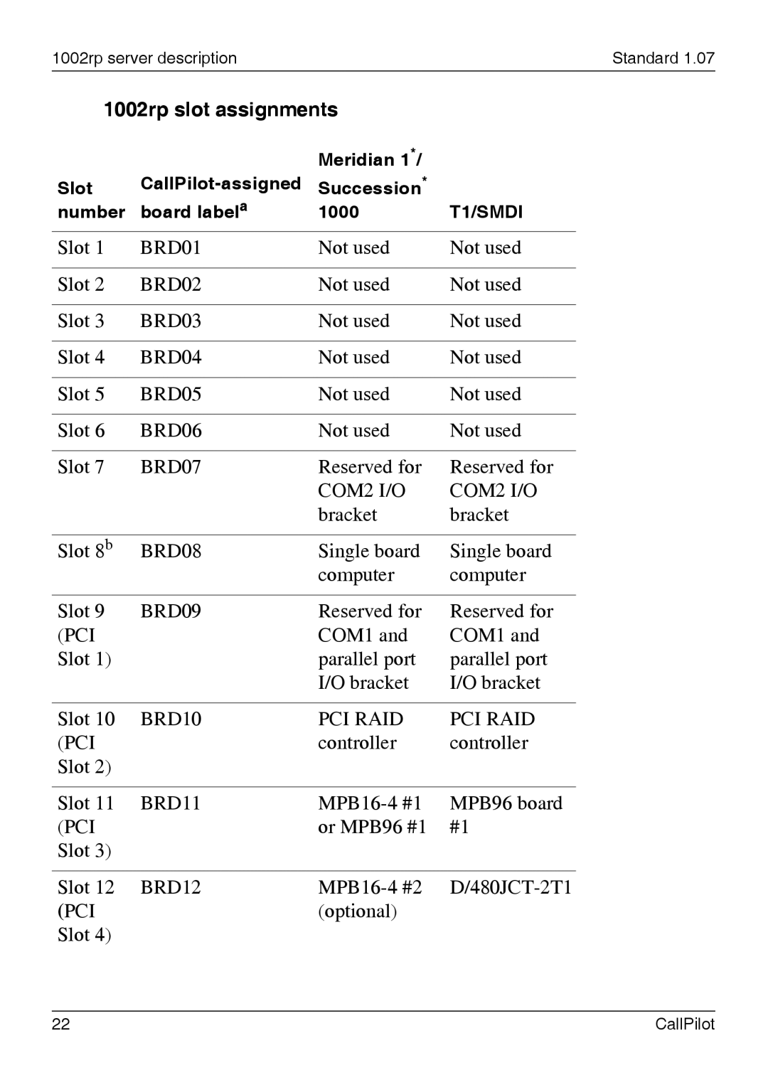 Nortel Networks manual 1002rp slot assignments 