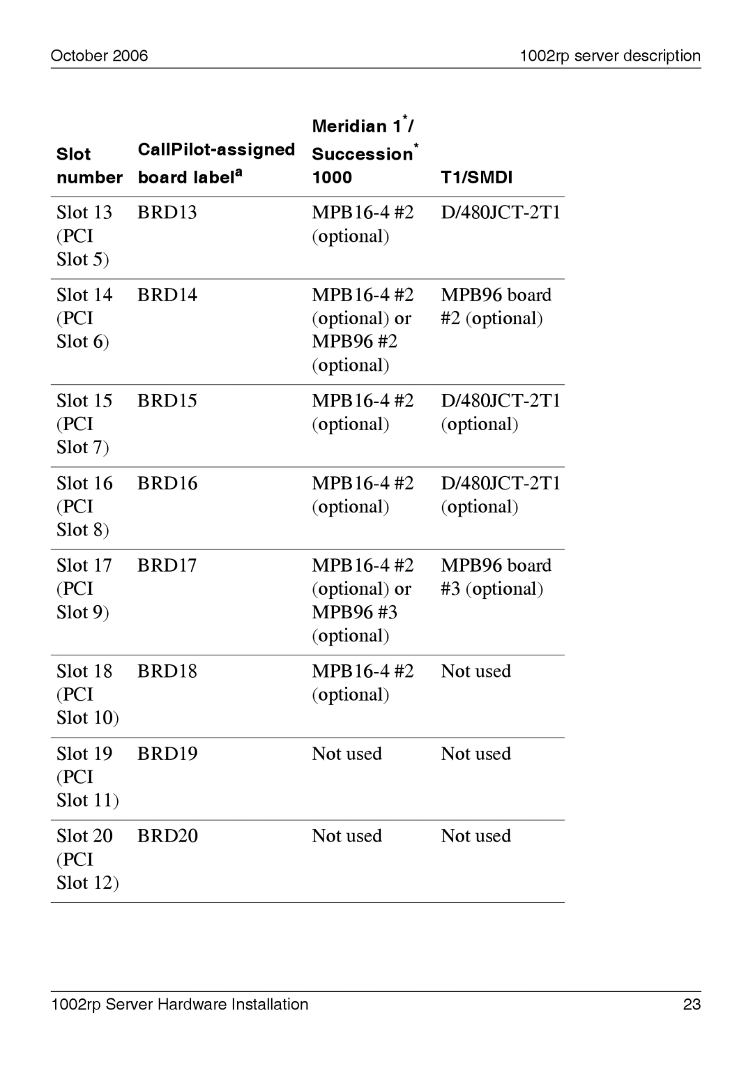 Nortel Networks 1002rp manual BRD13 