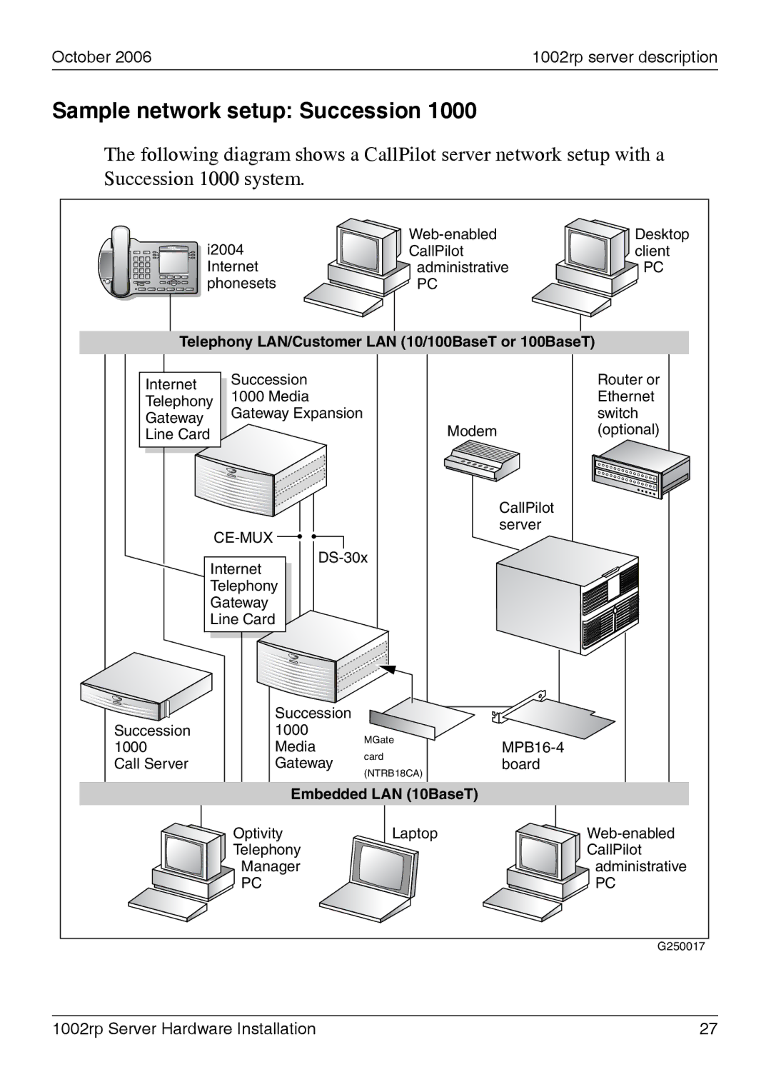 Nortel Networks 1002rp manual Sample network setup Succession, Ce-Mux 