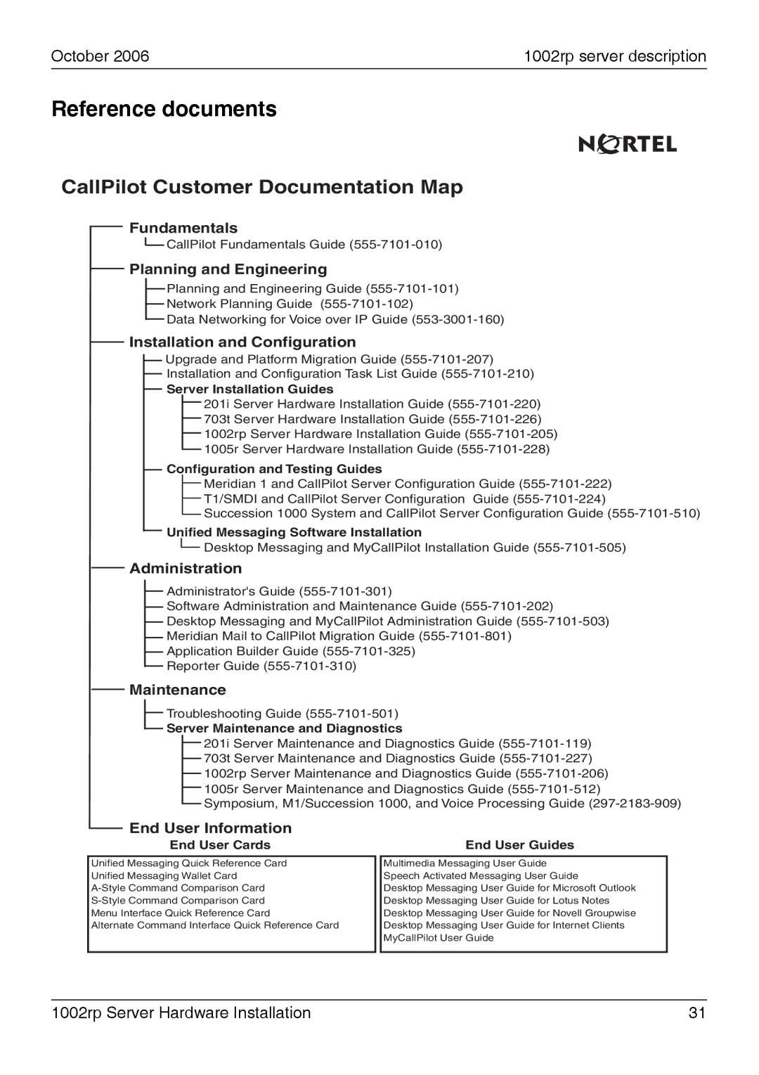 Nortel Networks 1002rp manual Reference documents, CallPilot Customer Documentation Map 