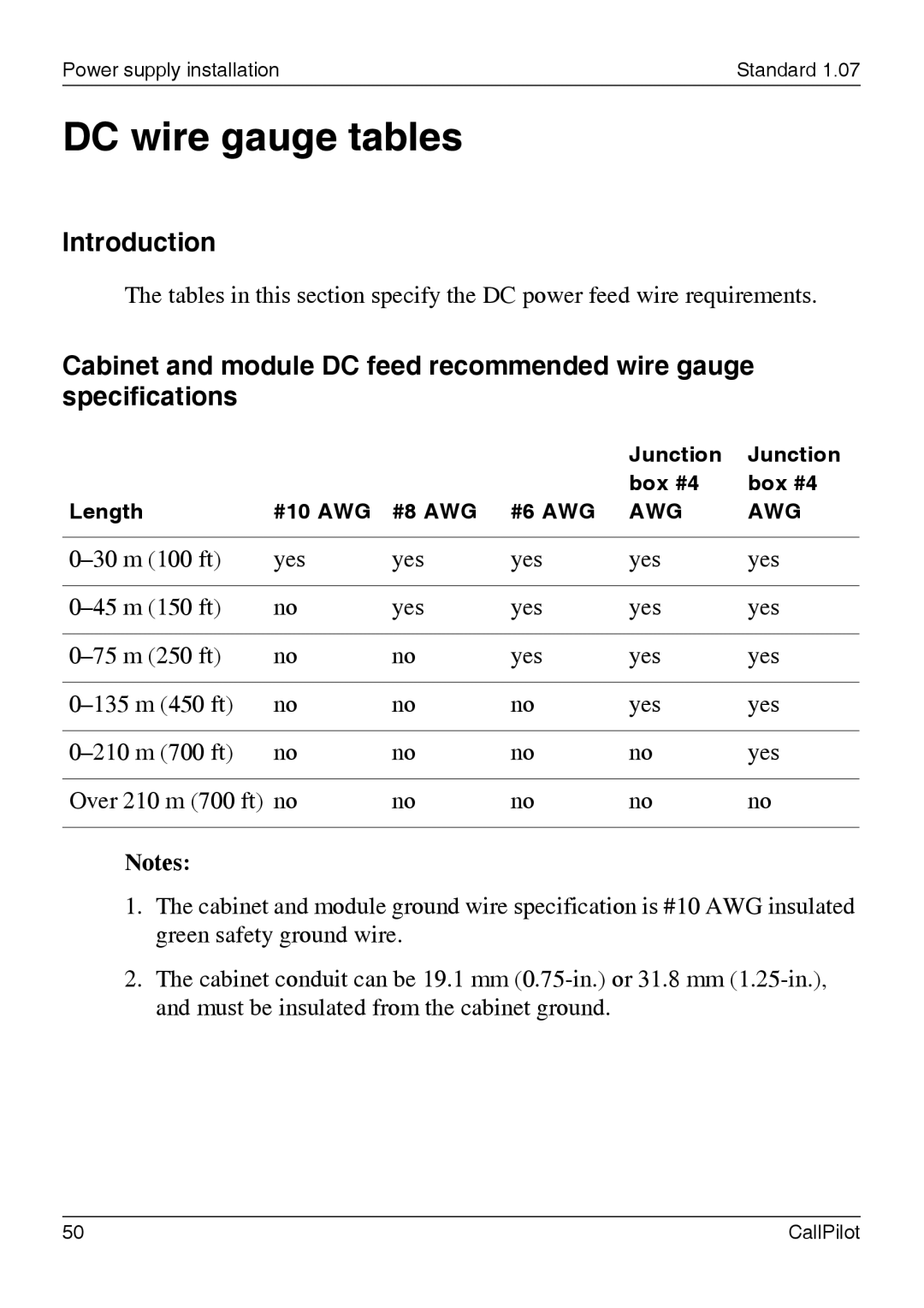 Nortel Networks 1002rp manual DC wire gauge tables, Introduction 