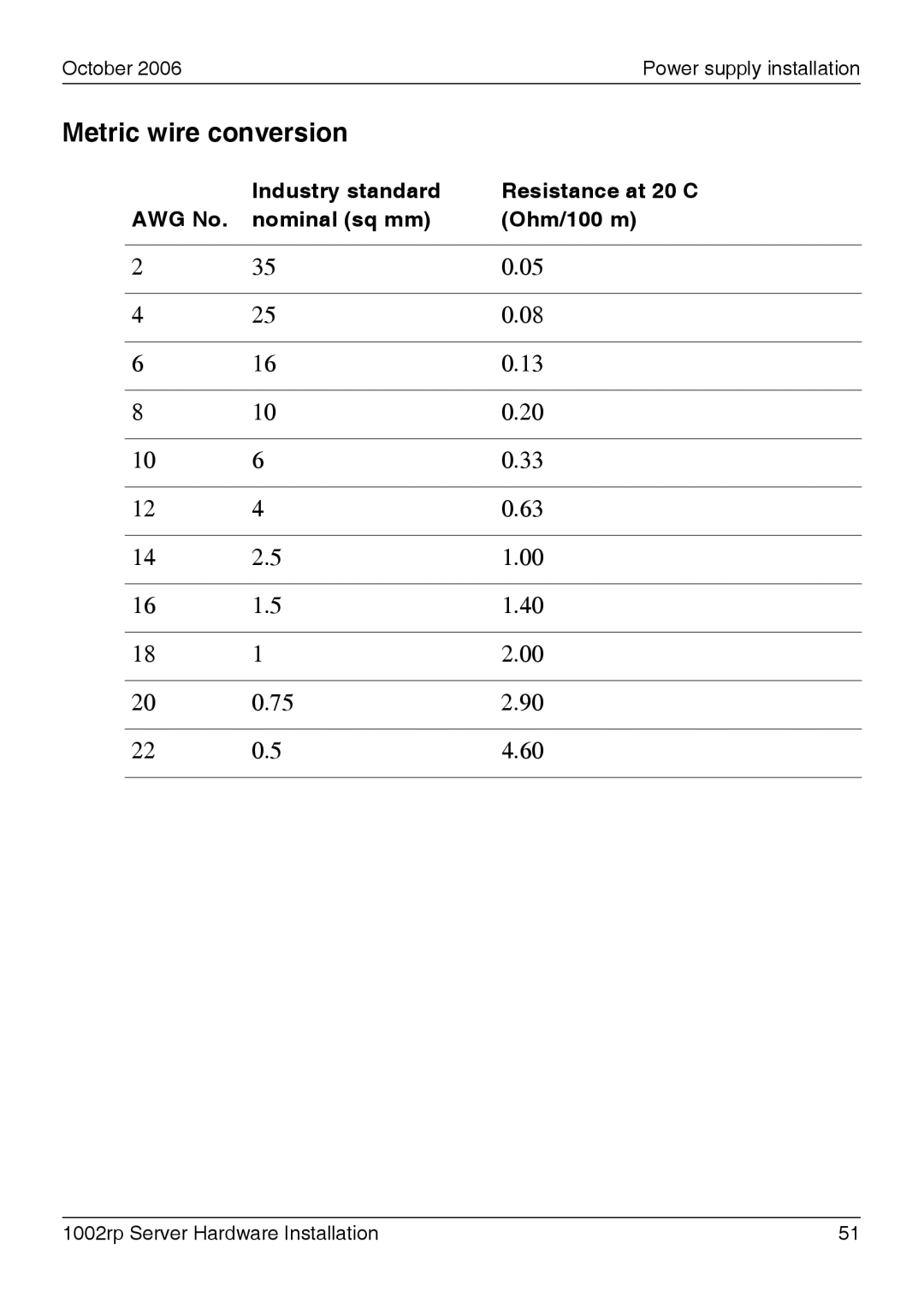 Nortel Networks 1002rp manual Metric wire conversion 