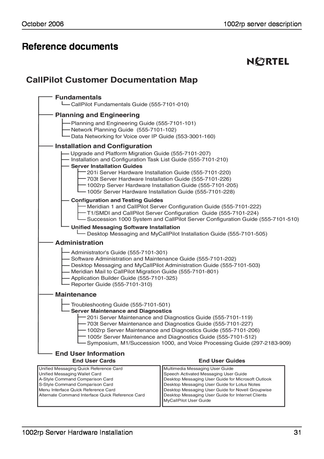 Nortel Networks 1002rp Reference documents, CallPilot Customer Documentation Map, Fundamentals, Planning and Engineering 