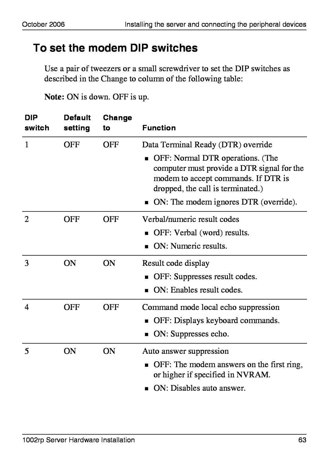 Nortel Networks 1002rp manual To set the modem DIP switches, Default, Change, setting, Function 