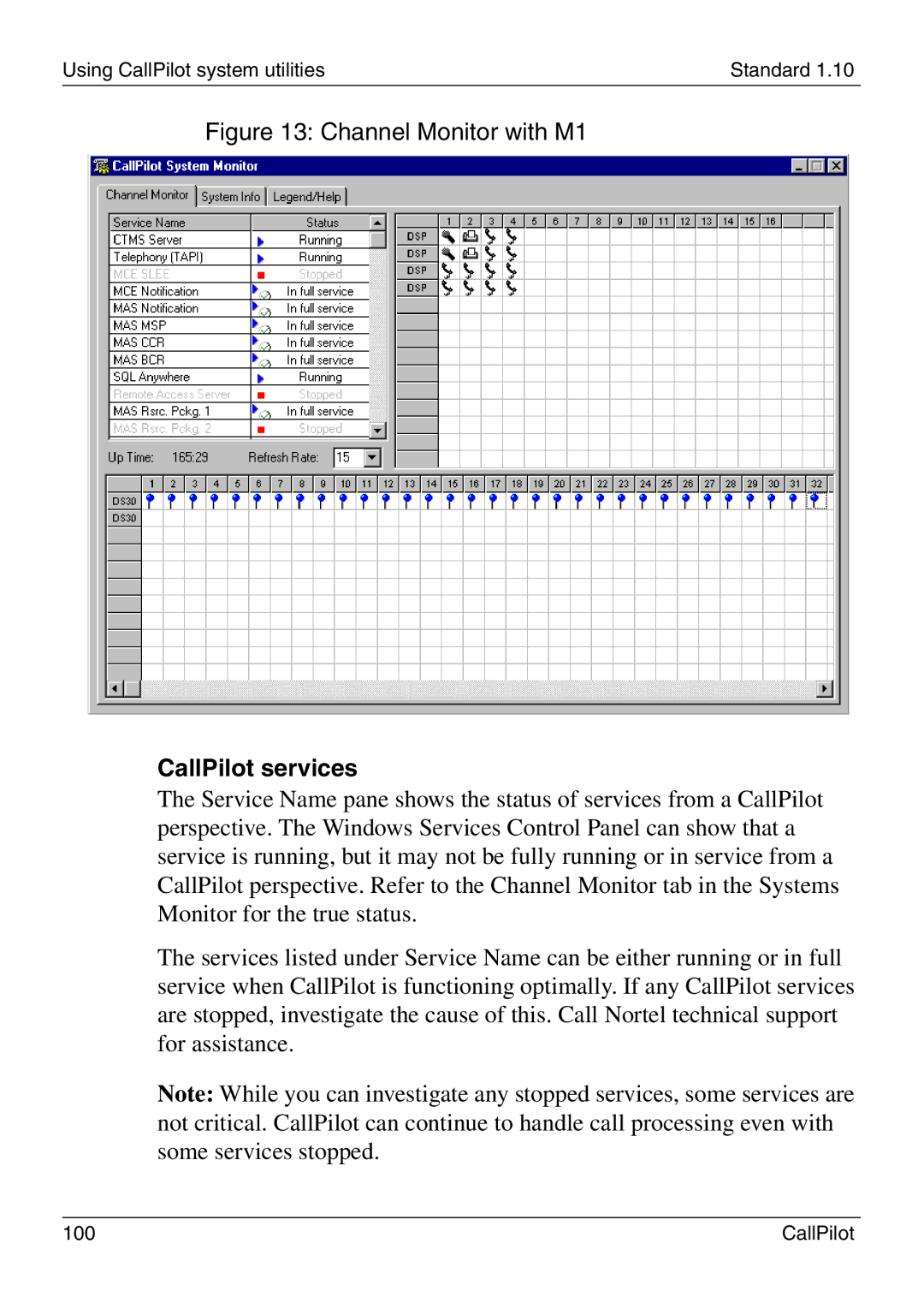 Nortel Networks 1005r manual Channel Monitor with M1, CallPilot services 