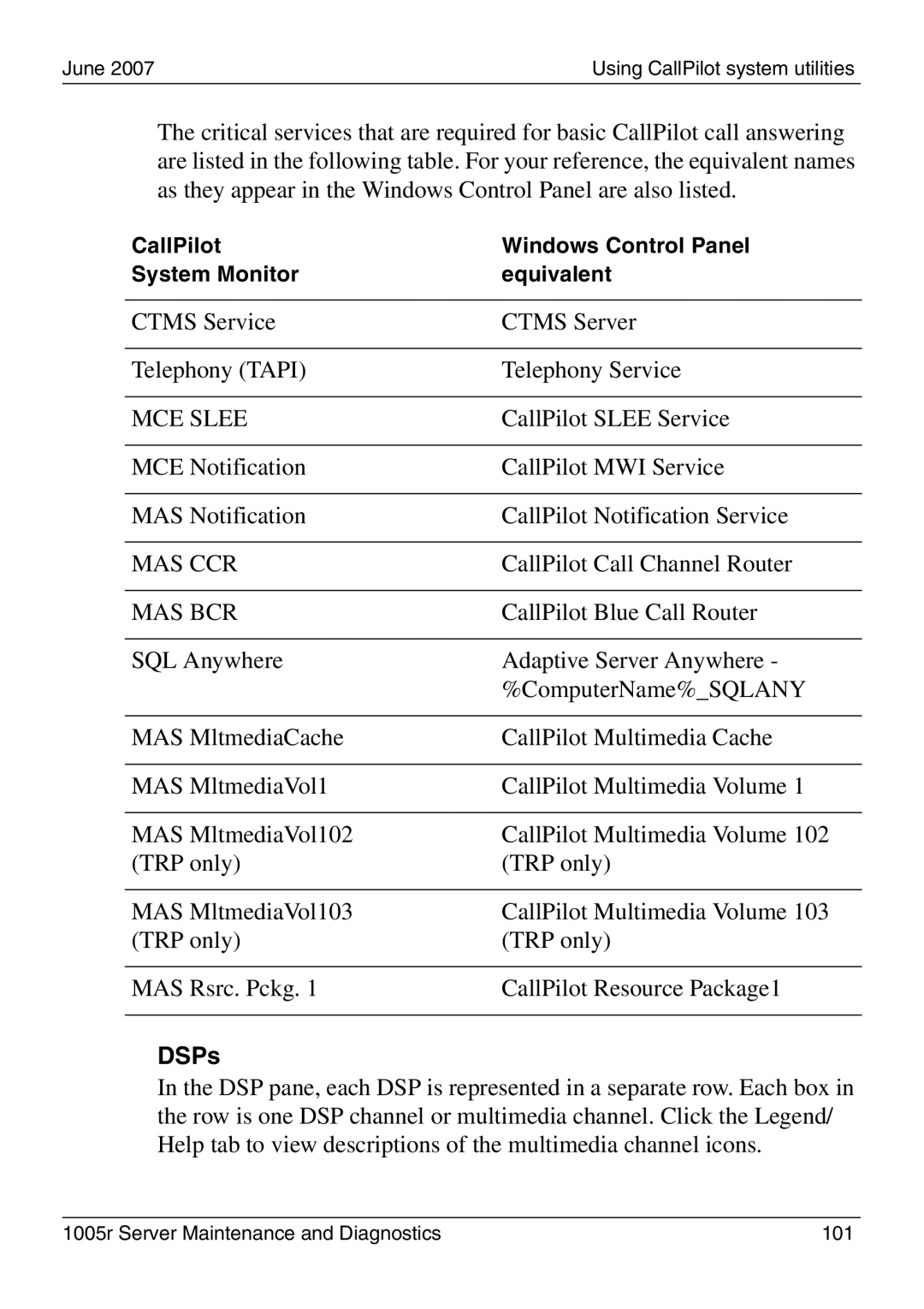 Nortel Networks 1005r manual Ctms Service Ctms Server Telephony Tapi Telephony Service, CallPilot Slee Service, DSPs 